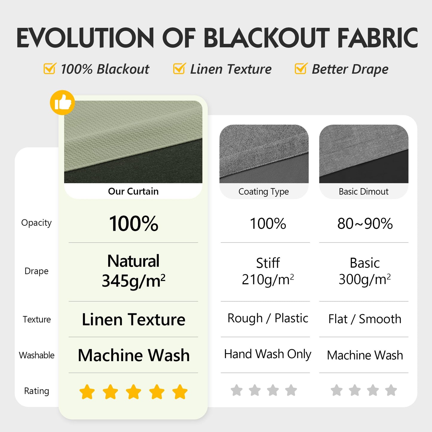 FMFUNCTEX 100% Green Blackout Curtains for Bedroom, Sage Green Weave Textured Curtains 84 Inches Long for Living Room Darkening Thermal Insulated Curtains, Solid Black Out Drapes Grommet 2 Panels