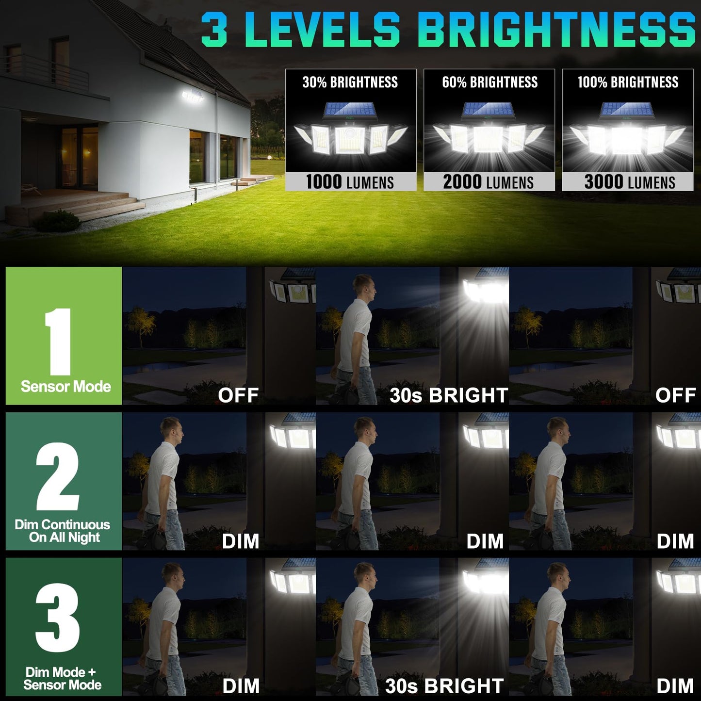 Solar Lights Outdoor Waterproof Motion Sensor - 416 LEDs 3000 Lumens Super Bright 3 Brightness 3 Modes 360° Illumination 32ft Solar Flood Security Light for Outside (with Stakes, 2)