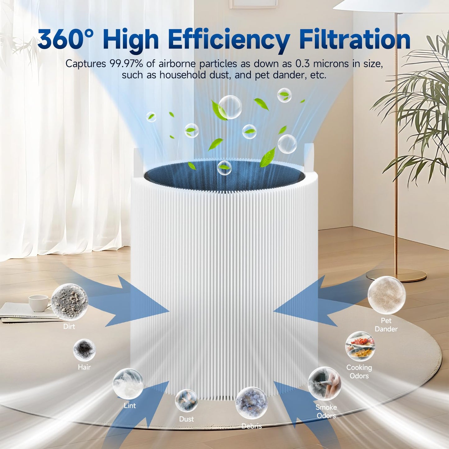 SAKEGDY 3 Pack 511 Replacement Filter, Compatible with Blueair Blue Pure 511 Air Purifier, 2-IN-1 Filtration with H13 True HEPA and Activated Carbon.