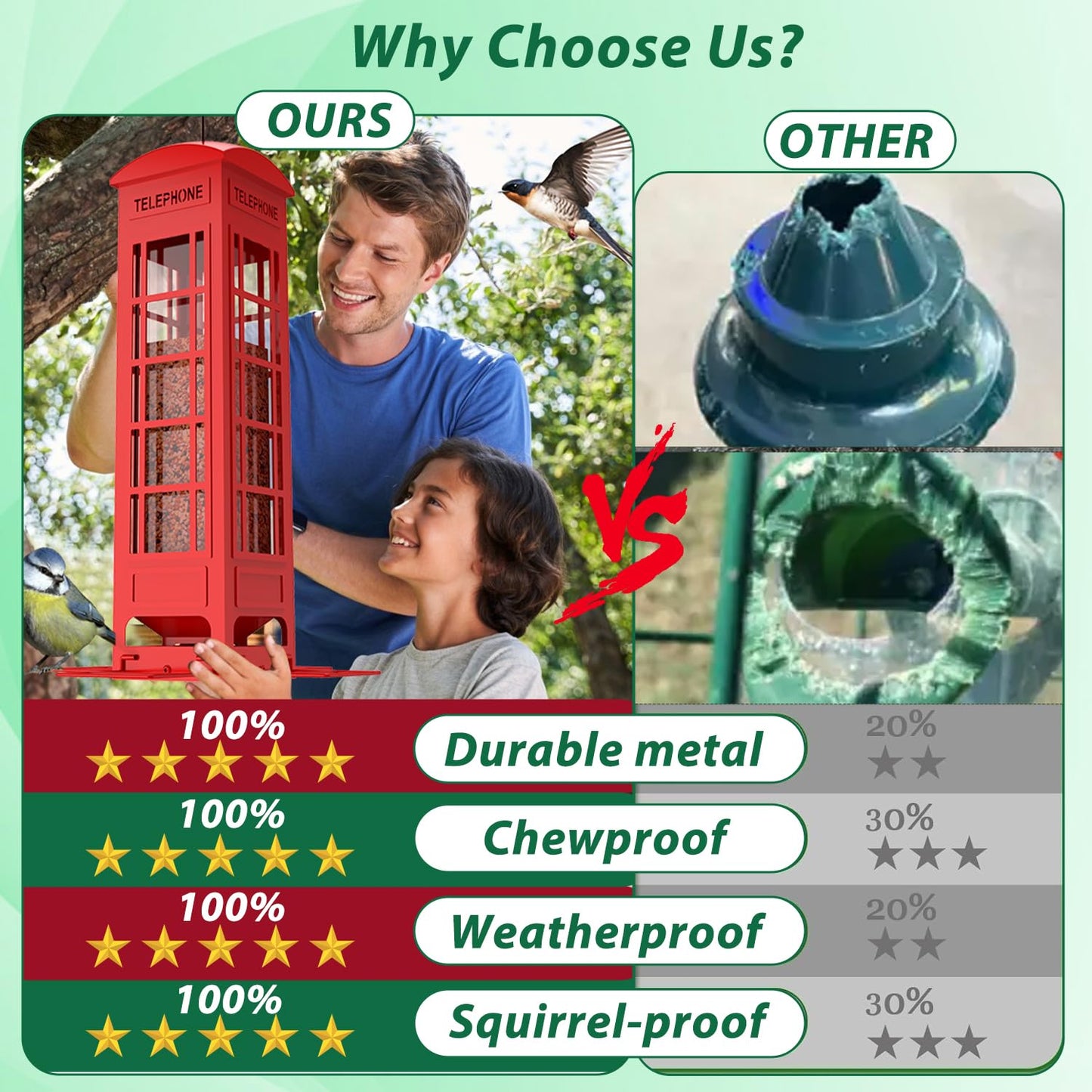 Squirrel Proof Bird Feeder, Metal Bird Feeders for Outdoors Hanging, 3LB Capacity, Gravity Protection Squirrel-Proof Heavy Duty Wild Birdfeeder for Finch Cardinal Chickadee (Red)