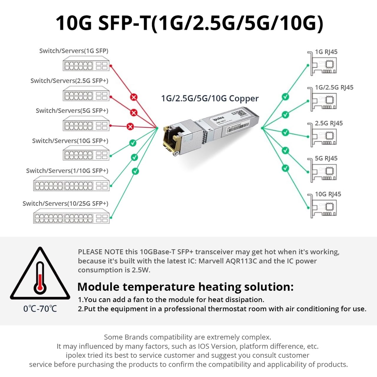 ipolex 1.25/2.5/5/10G SFP+ RJ45 Copper Transceiver, 10GBase-T RJ-45 SFP+ Module, Compatible for Cisco SFP-10G-T-S, Ubiquiti UniFi UF-RJ45-10G, Mikrotik, Netgear, and More(CAT.6a/CAT7, 30m)