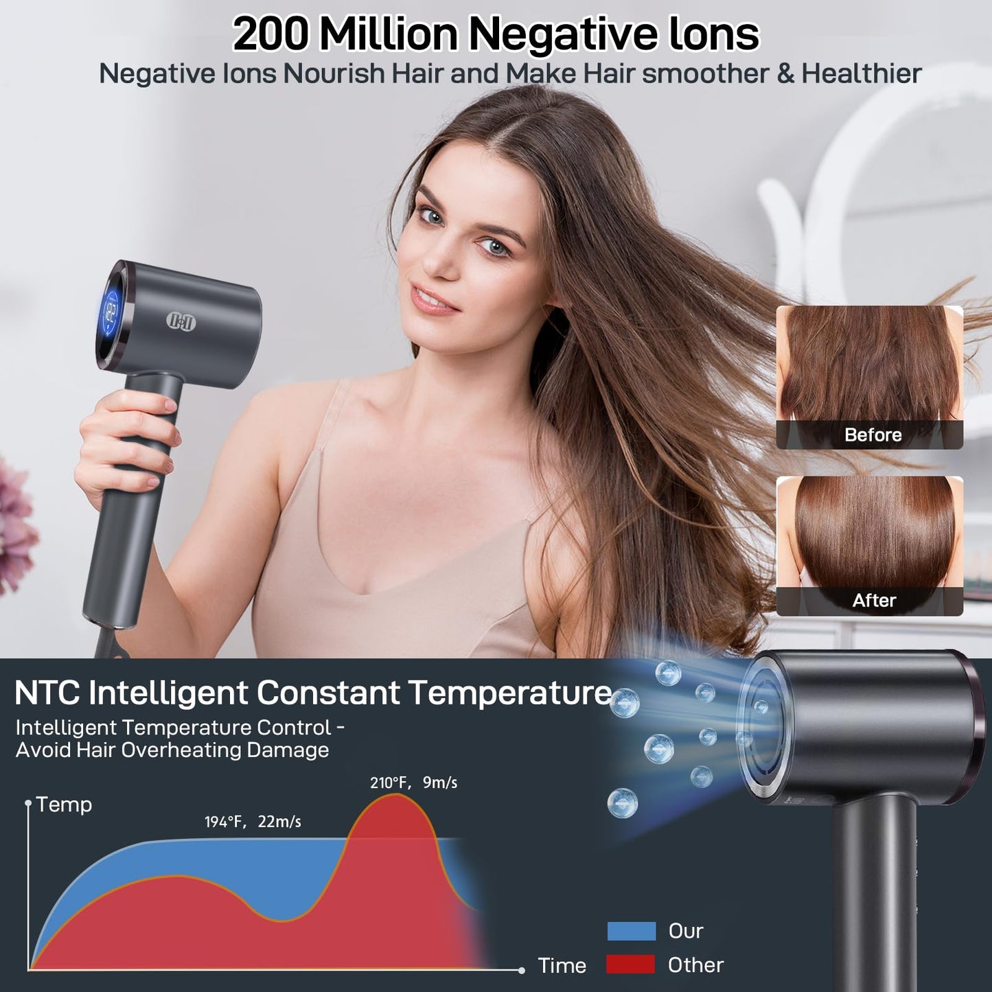 CIICII Negative Ionic Hair Dryer Professional, 120000RPM High Speed Blow Dryer (1600W Brushless/ 3-Speed/ 4-Temp & HD Display & Portable Bag) Fast Drying Hairdryer for Home, Travel & Salon (Black)