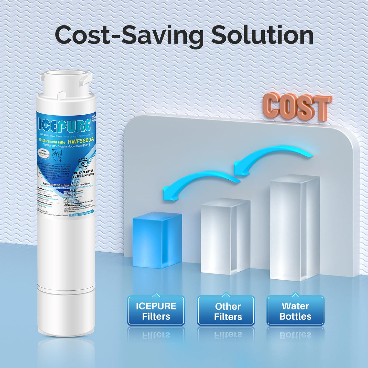 ICEPURE RWF5800A Refrigerator Water Filter Replacement for Frigidaire EPTWFU01, EWF02, Pure Source Ultra II, PureSource Ultra 2, SCWFTCTO, GP006, EPTWFUO1, MR022, JO22, BO022, TH-01, DE022, 1007 3PACK