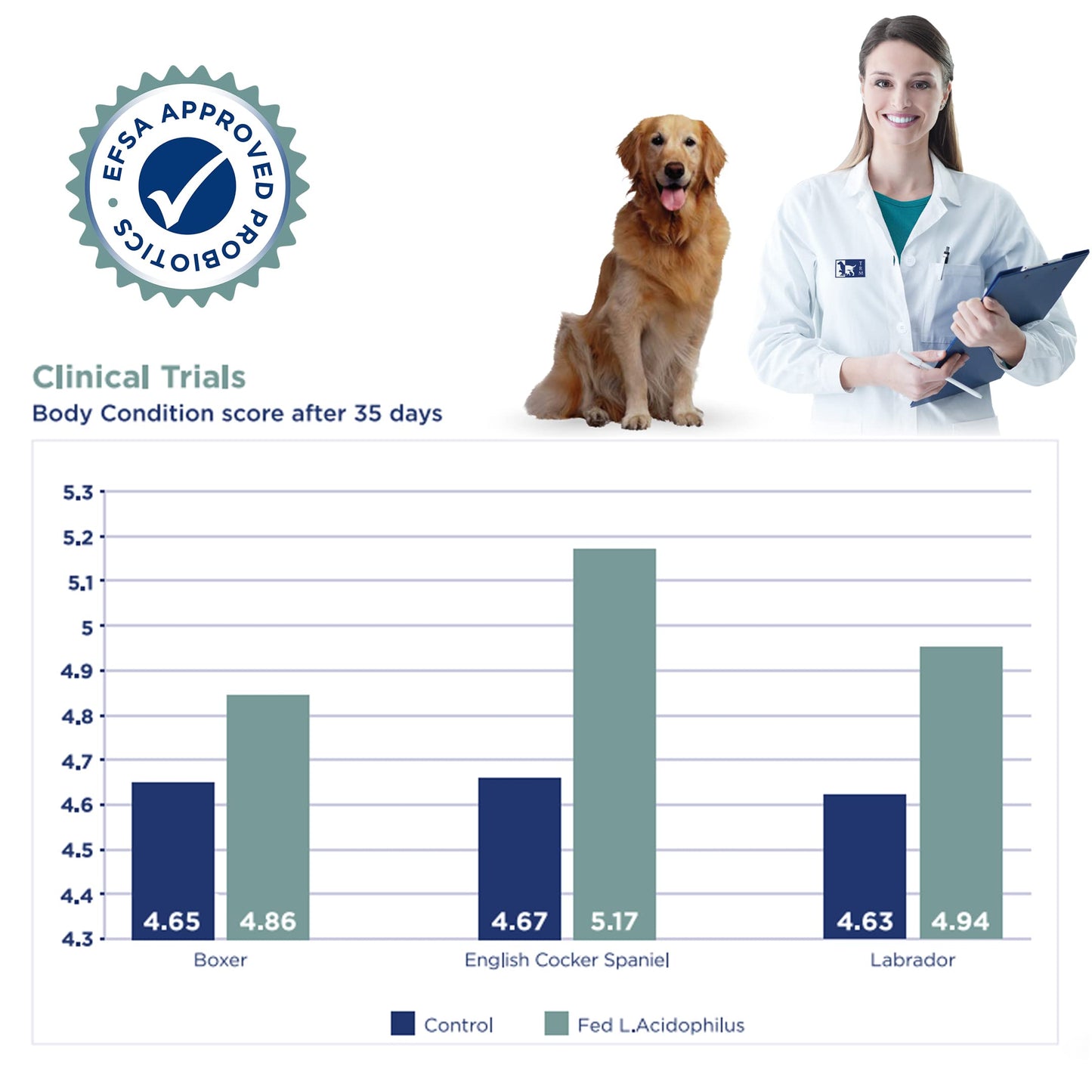 Canigest Combi - Diarrhea Treatment for Dogs | Stop diarrhea in hours | Combination of Pectin + Kaolin + 2 Probiotics + 2 Prebiotics | No Recurrence of Symptoms for Months - 32mL