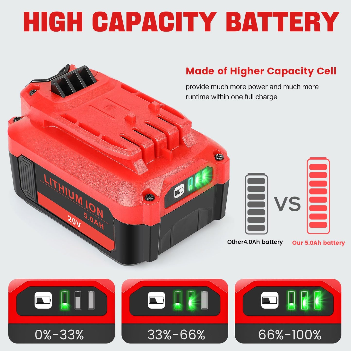 ARyee Upgraded 20V 5000mAh CMCB205 Battery Compatible for Craftsman 20V Battery Compatible with Craftsman Cordless Impact Driver Tools CMCB204 CMCB205 CMCB202