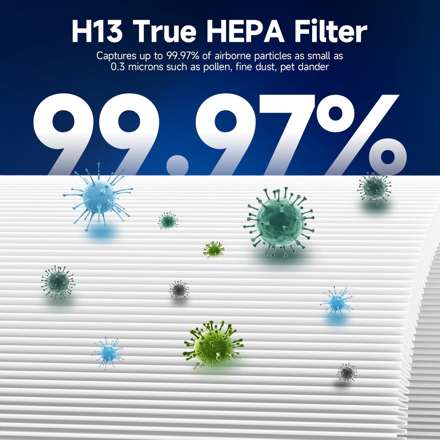 SAKEGDY 3 Pack 511 Replacement Filter, Compatible with Blueair Blue Pure 511 Air Purifier, 2-IN-1 Filtration with H13 True HEPA and Activated Carbon.