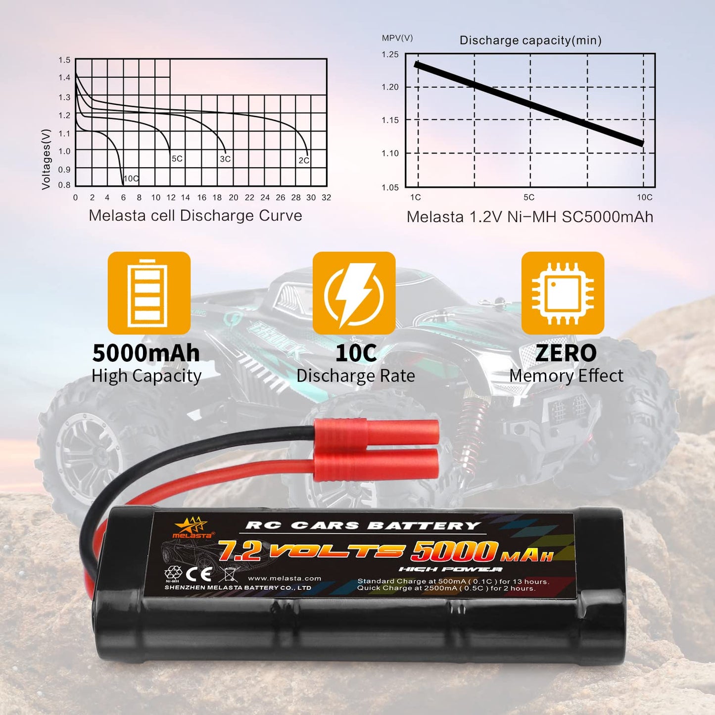 MELASTA 7.2V 5000mAh NiMH RC Battery Packs for Redcat Racing Vehicles with Banana Connector