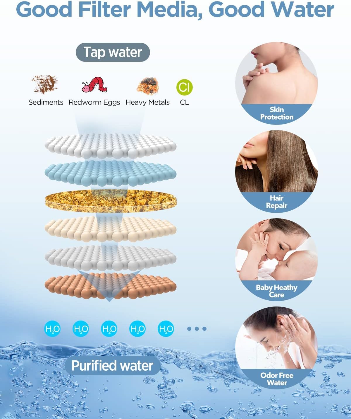 Filtered Shower Head with Handheld Combo Matte Black - Dual 2-in-1 Spa System with Massage Shower Head and 10 Modes Hand Held Shower Head, High Pressure Shower Head, Built in Power Wash Mode