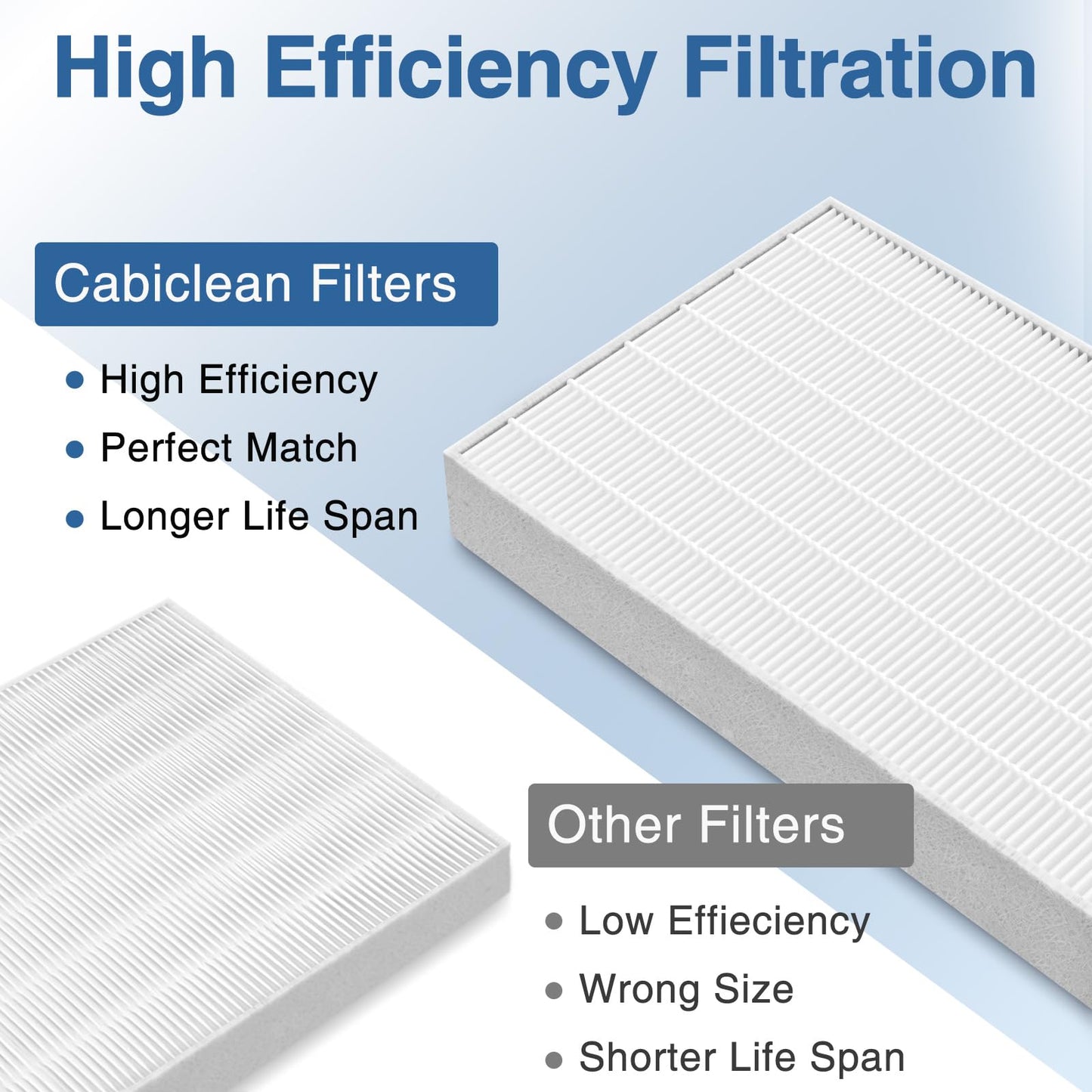 6-Pack HPA300 Replacement Filter R for Honeywell HPA300 Air Purifiers, Fits HPA300, HPA090, HPA100, HPA200 Series, and HPA5300, HRF-R1 HRF-R2 & HRF-R3