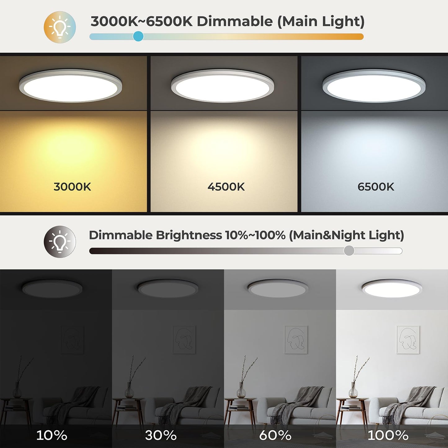 Matane 12in LED Flush Mount Ceiling Light Fixture with Remote Control, Nightlight 2000K Warm, 3000K-6500K Adjustable, Low Profile Ceiling Lights for Bedroom, Kitchen, Living Room, White, 12 Inch