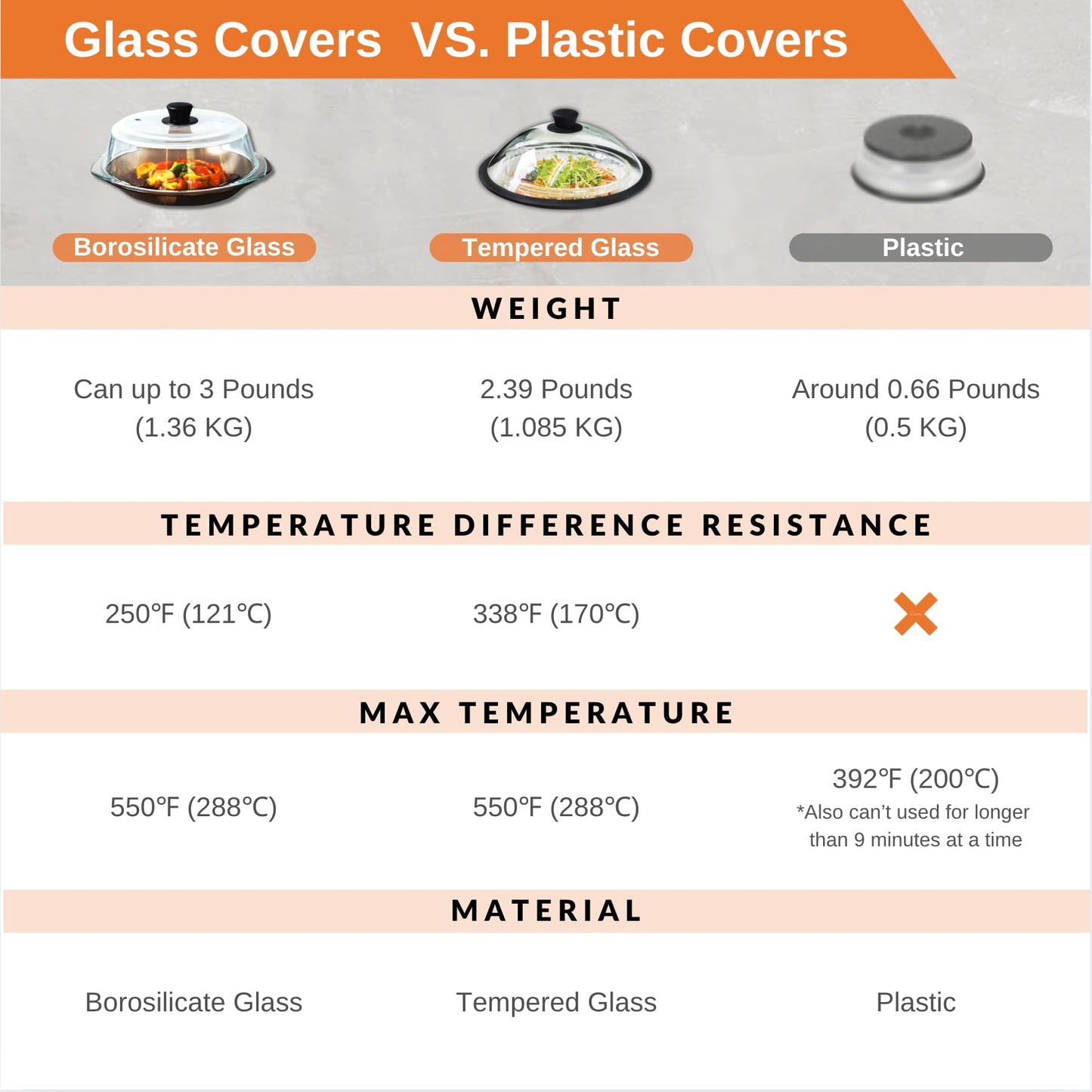 OEC Vented Splatter Guard Microwave Glass Cover for Food with Easy-Grip Handle, 12.5 inch (Inner Diameter 11.8”), Food Grade Tempered Glass, BPA Free Silicone Rim with Steam Vent - Dishwasher Safe