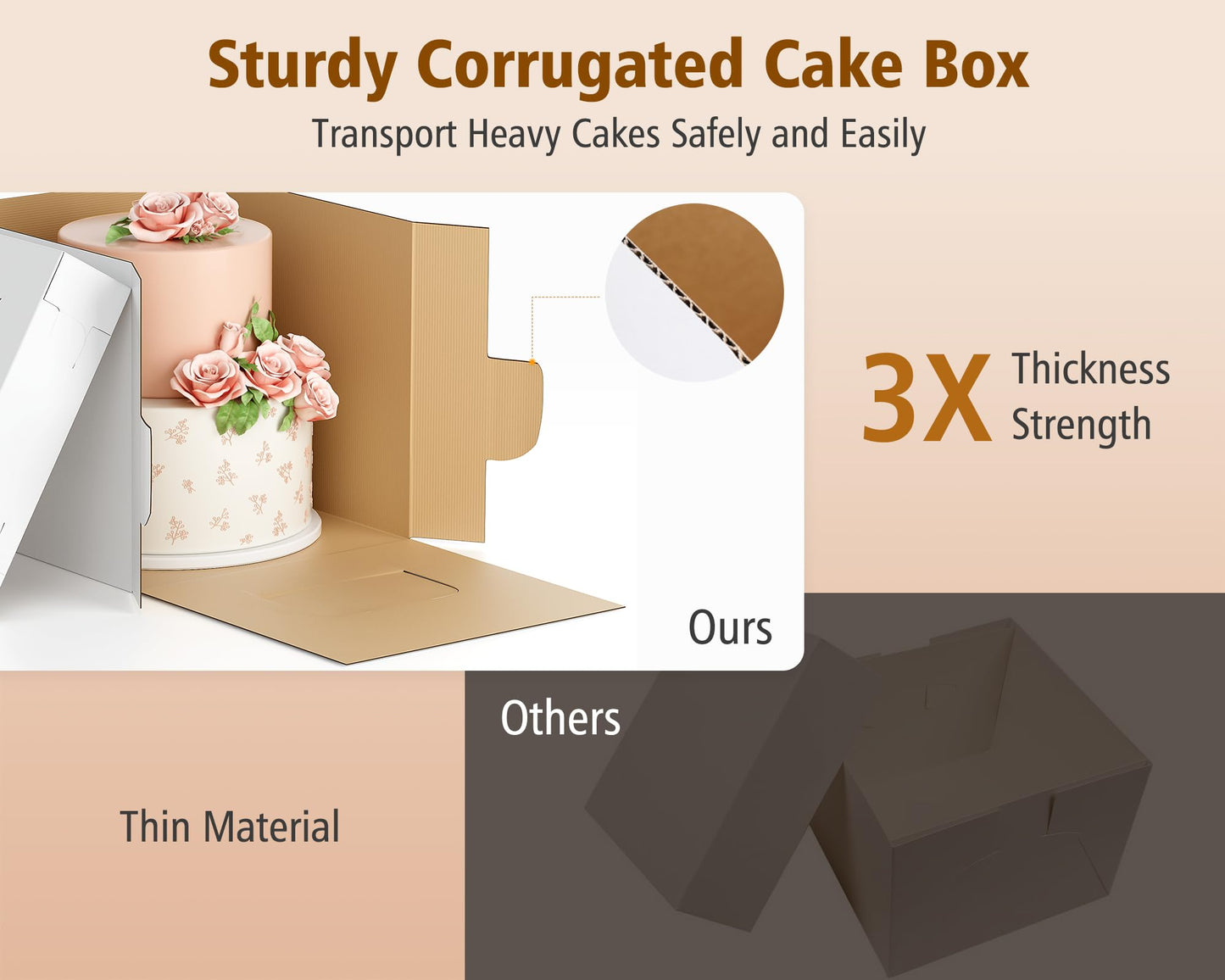 10Pcs Corrugated Cake Boxes in 2 Sizes - 12x12x12 & 10x10x10 Inch Tall Cake Box with Window, Thick Bakery Dessert Boxes, Disposable Cardboard Cake Carrier for Layer Cakes, Birthday, Wedding, Party