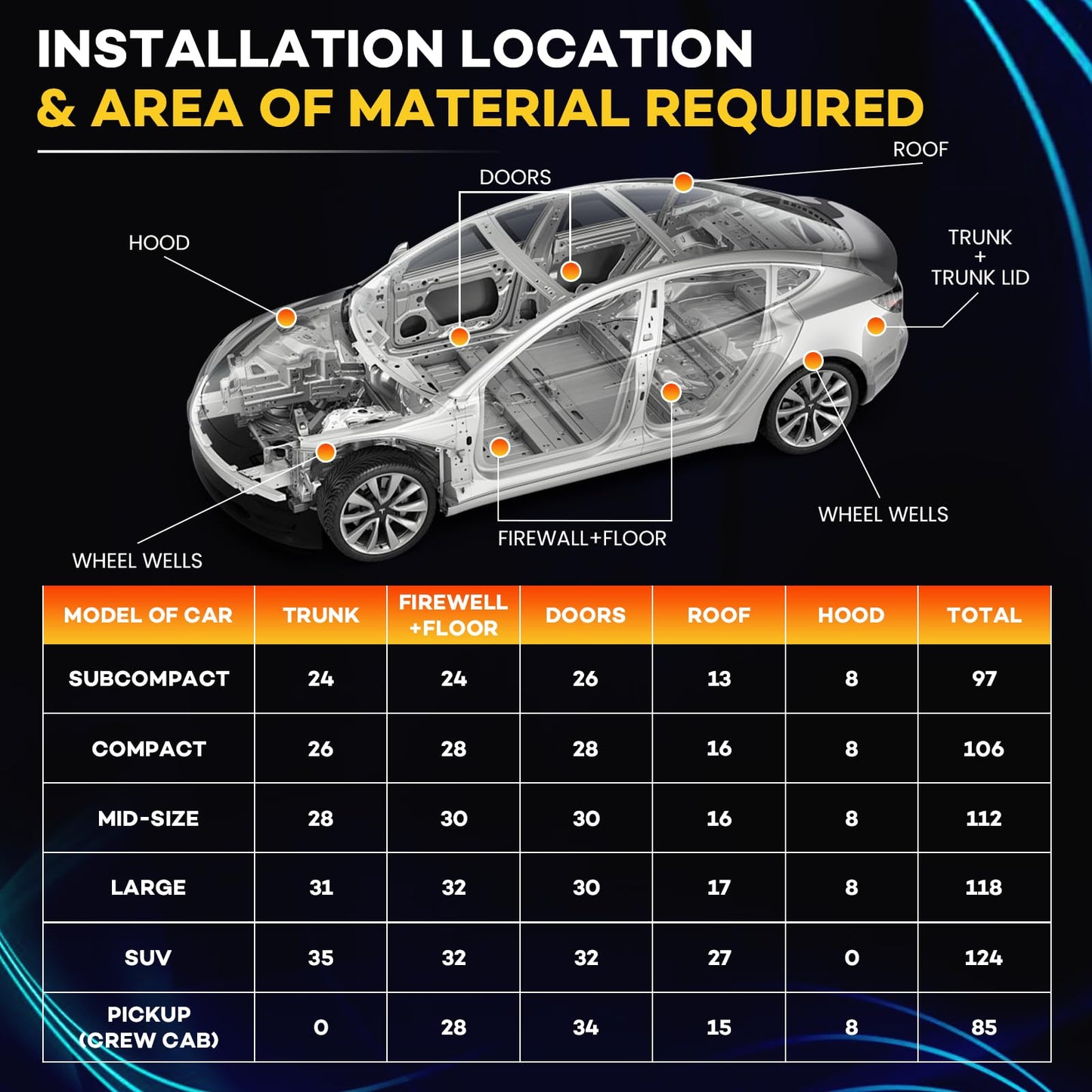 18 sqft (1.7 sqm) Car Sound Deadening Mat 80 mil , 34 Pack Sound Deadener for Vehicles , Butyl Automotive Sound Deadener, Audio Noise Insulation and dampening Mat