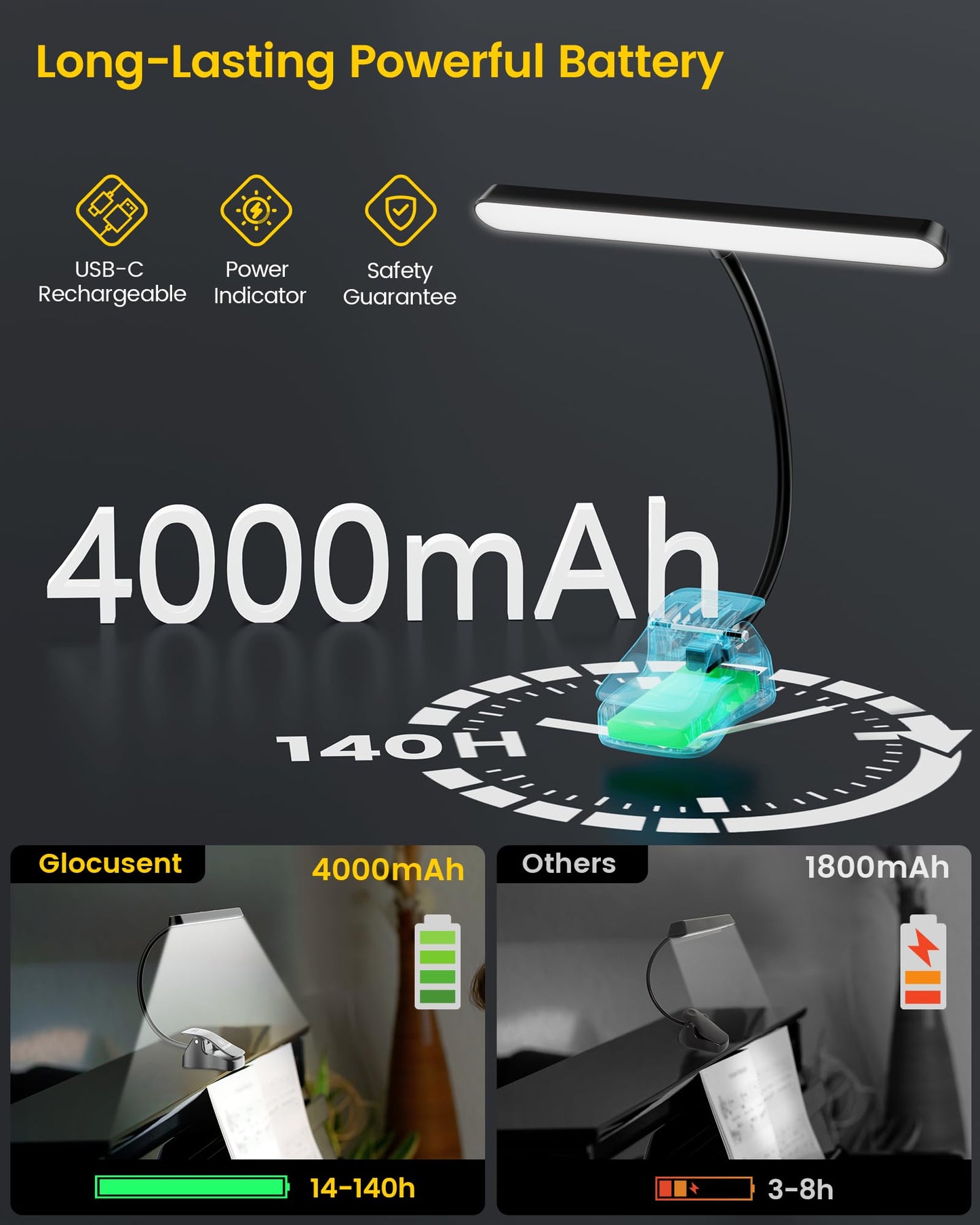 Glocusent 57-LED Super Bright Music Stand Light – Eye Caring Clip On Piano Lamp with 3 Color Modes & 5 Brightness Levels, USB-C Rechargeable, Up to 140 Hrs, Ideal for Sheet Music, Piano, Guitar
