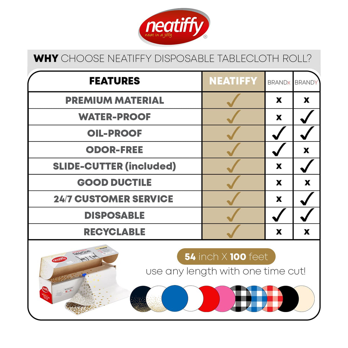 Neatiffy Disposable Plastic Table Cloth Roll | Waterproof Tablecloth | Table Cover for Rectangle, Square, Round Oval Tables | Picnic, Party, Banquet, Birthdays, Weddings (White with Golden dots)