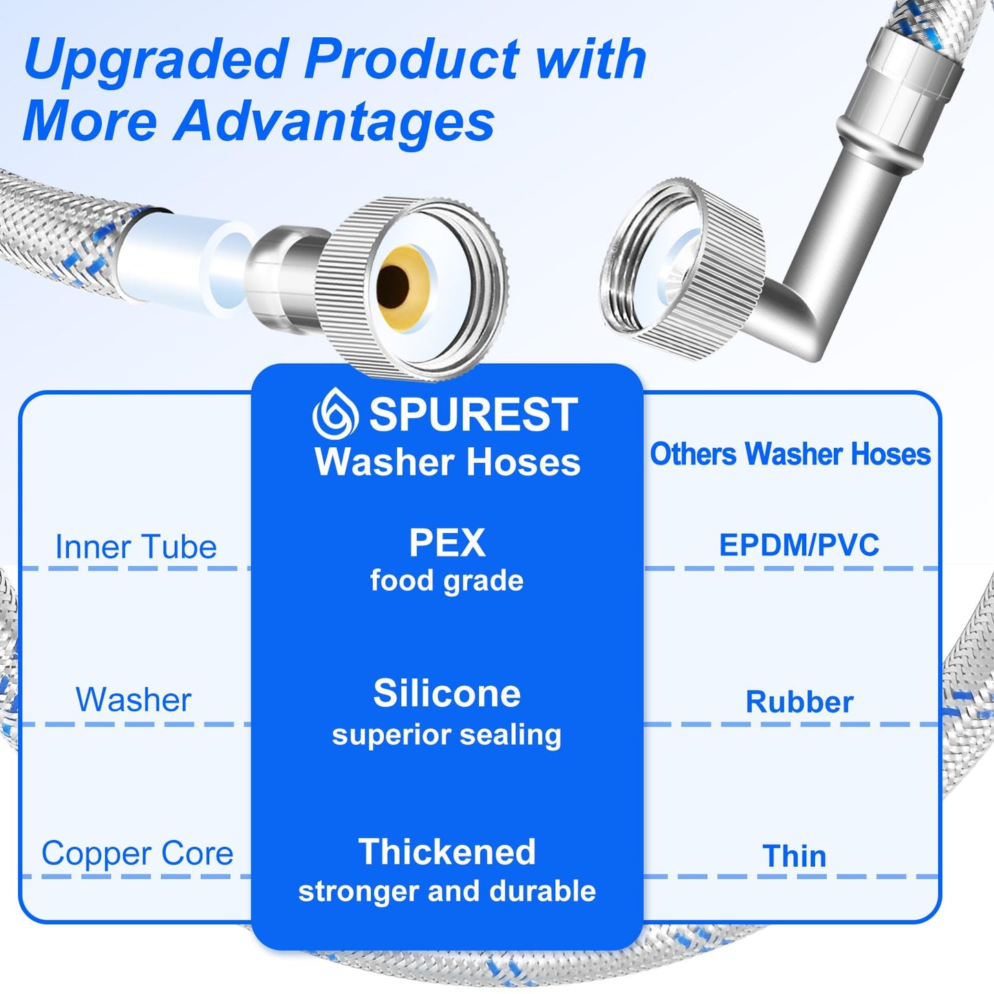 SPUREST Washing Machine Hoses (10 FT, 2Pack) - Food grade PEX Inner Tube, Stainless Steel Braided Wire, 90 Degree Elbow, Hot & Cold Water Supply Line