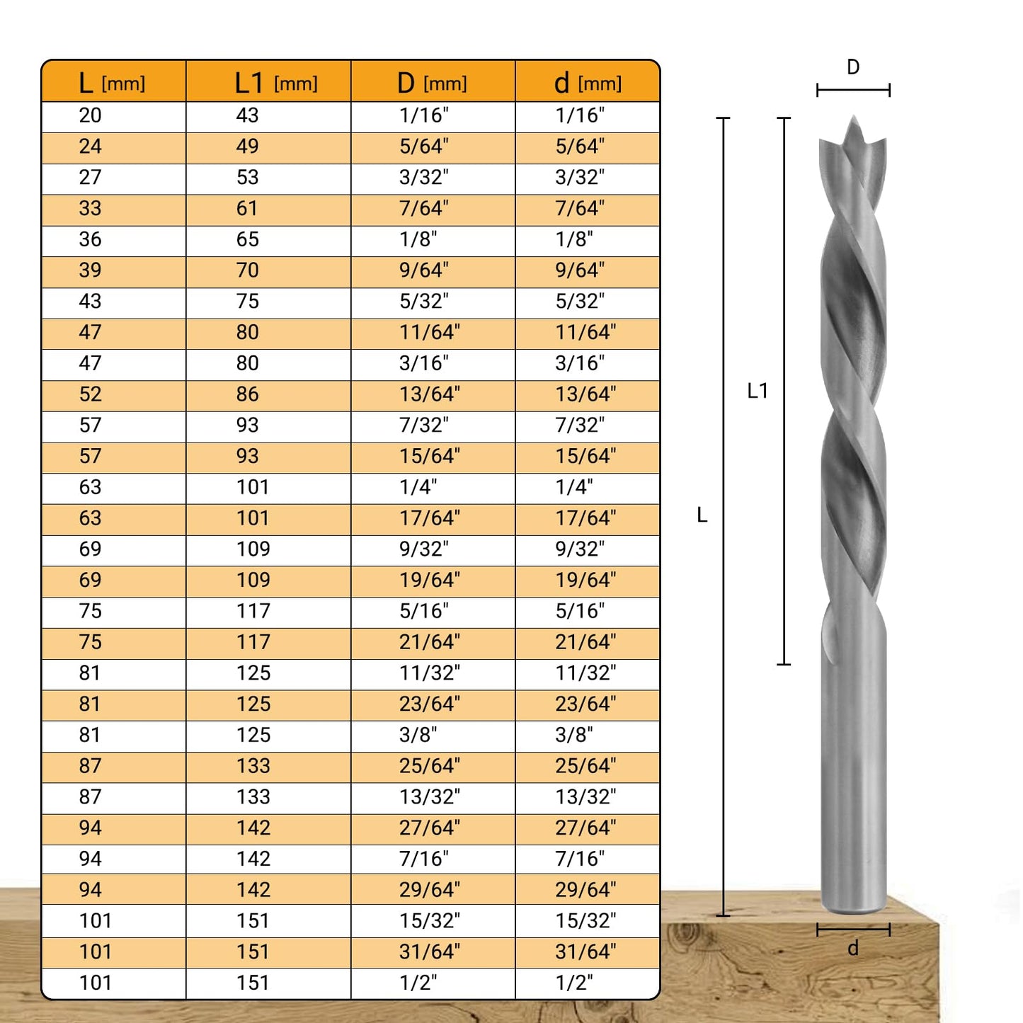 TOOLMAYS Brad Point Drill Bit Set, 29 PCS HSS Wood Drill Bit Set with Double Flutes Design for Carpenter Woodworking and All Types of Wood (1/16" - 1/2")