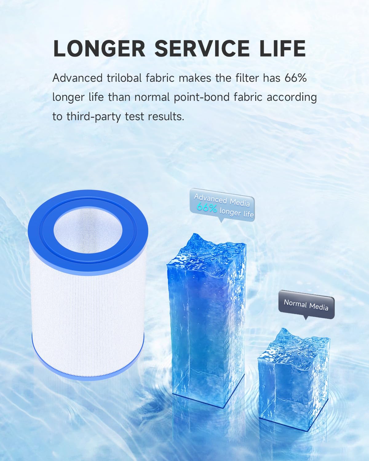 AQUALTRA Spa Filter Replacement Compatible with PDM28, Dream Maker 461273, FC9944, FC-9944 Cartridges, SD-01392, 28 sq.ft. 5 1/2" x 7 1/4" Drop in Hot Tub Filter 2 Pack