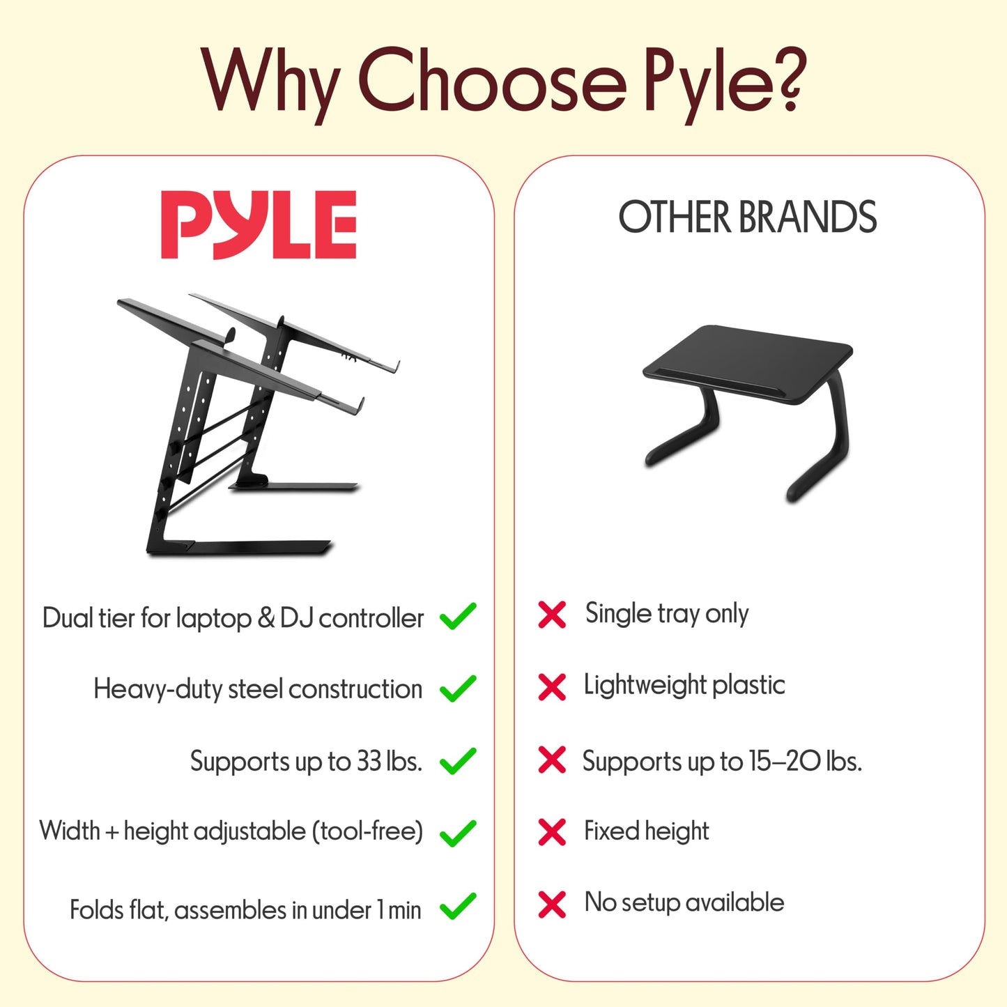 PYLE Dual Laptop Stand - Portable & Adjustable Computer Stand, Standing Table with Adjustable Height, Ergonomic Design & Anti-Slip Prongs for DJ Mixer, Sound Equipment, Workstation, Gaming & Home Use