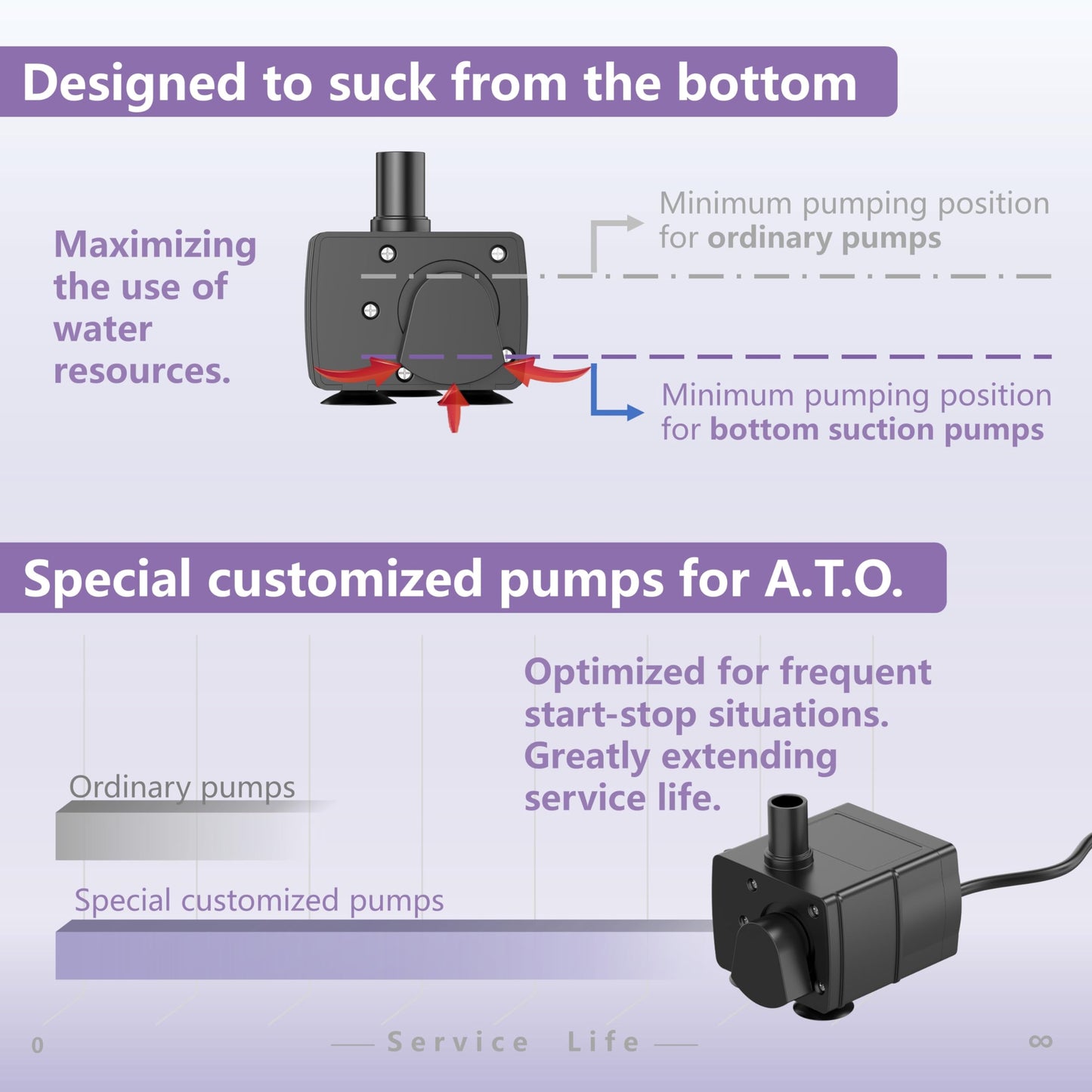 Miofis ATO Auto Top Off System for Saltwater Aquarium NewGen One Long Life Design with Dual Optical Sensor for Both Reef and Fresh Tanks (NG ONE)