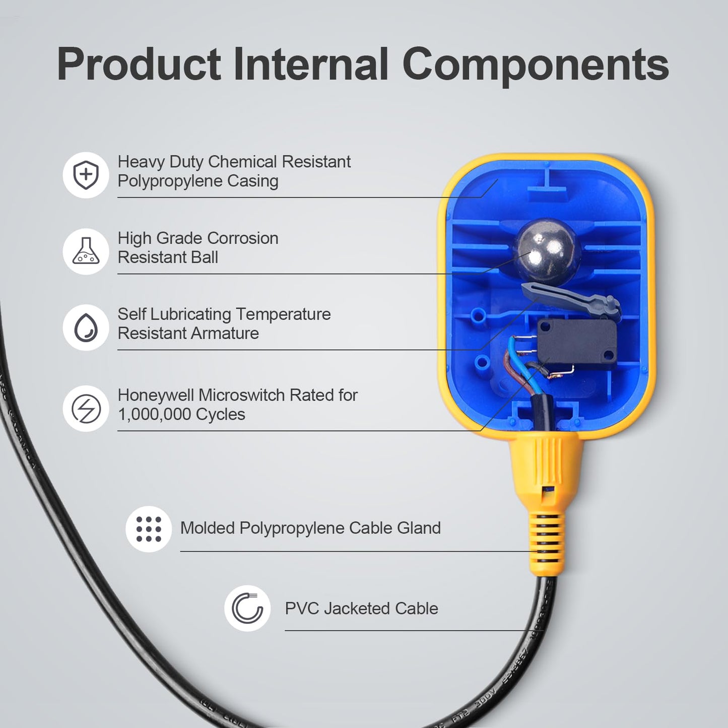 GUETNEU Universal Tethered Float Switch for Sump Pumps - 15A, 110~250V AC, Piggyback Style Plug, 10 Feet Cord - Ideal for Water Tanks, Sewage Pumps, Septic Tank Pumps, and More