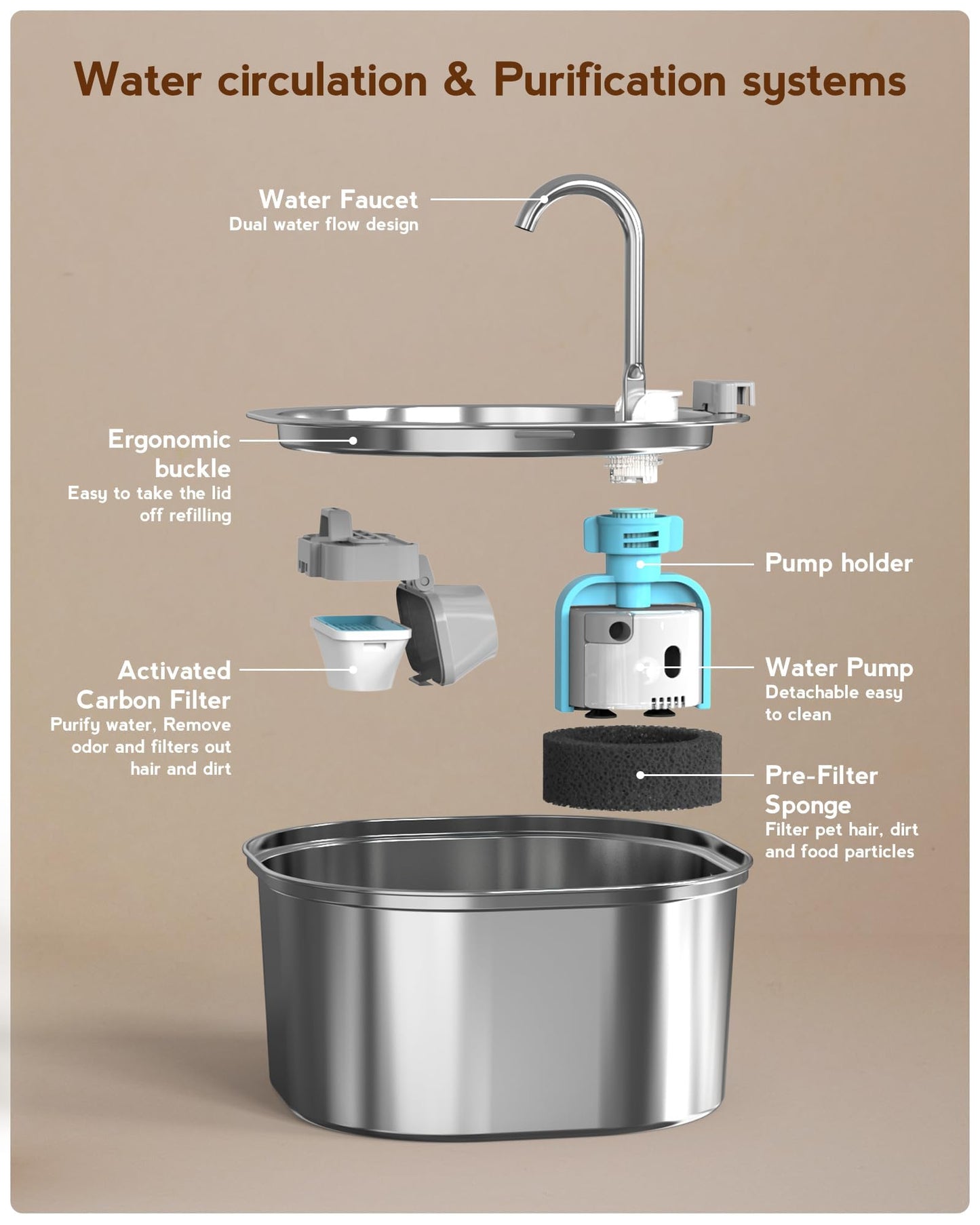 PEKTACO Cat Water Fountain - Automatic Pet Water Fountain Dog Water Dispenser Replacement Filters, 3.2L/108oz Stainless Steel Water Fountain for Cats Inside