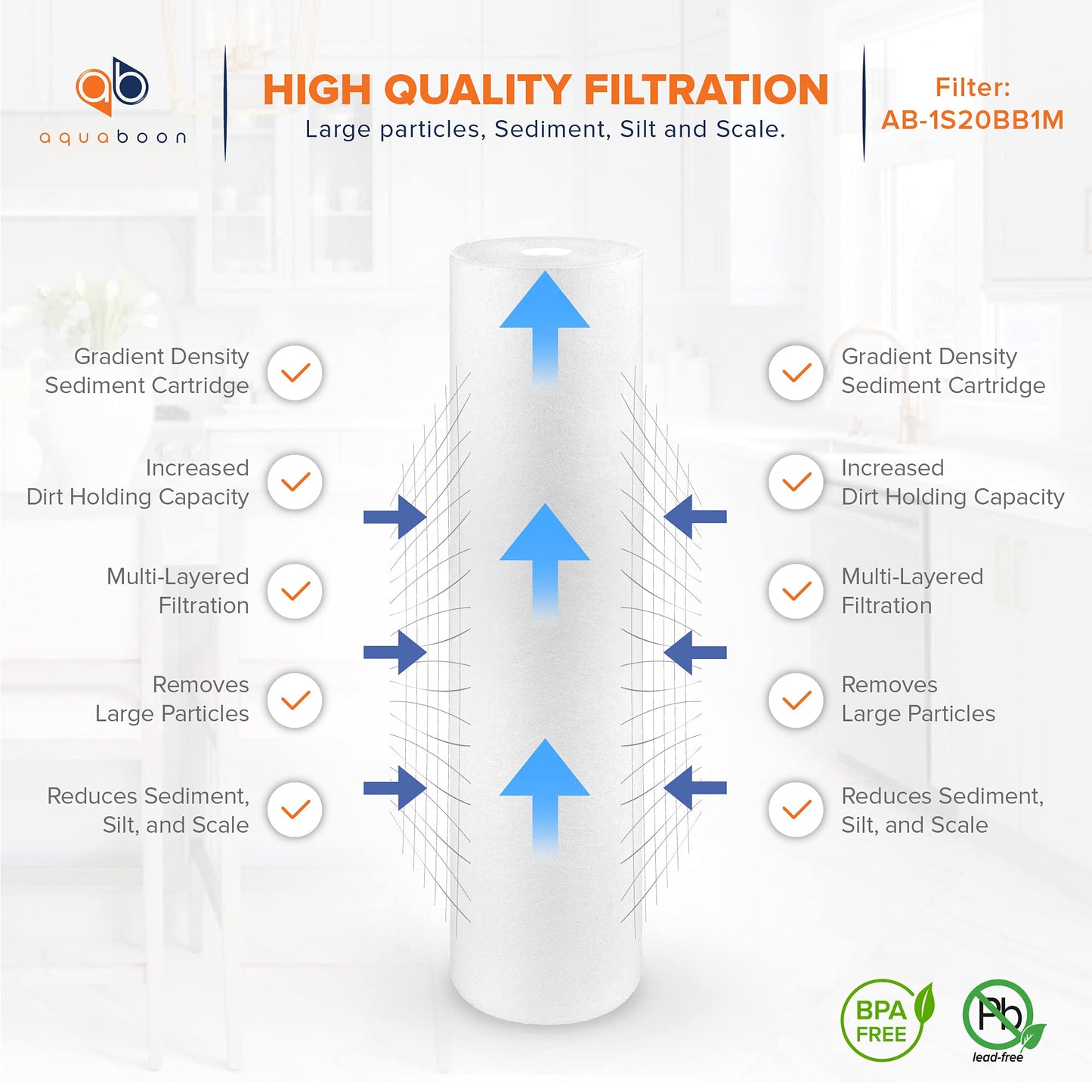 Aquaboon 1 Micron Well Water Filter Replacement 20 x 4.5 Whole House Sediment Filter Cartridge Compatible with DGD-5005-20, FP25B, AP810-2, 2-Pack
