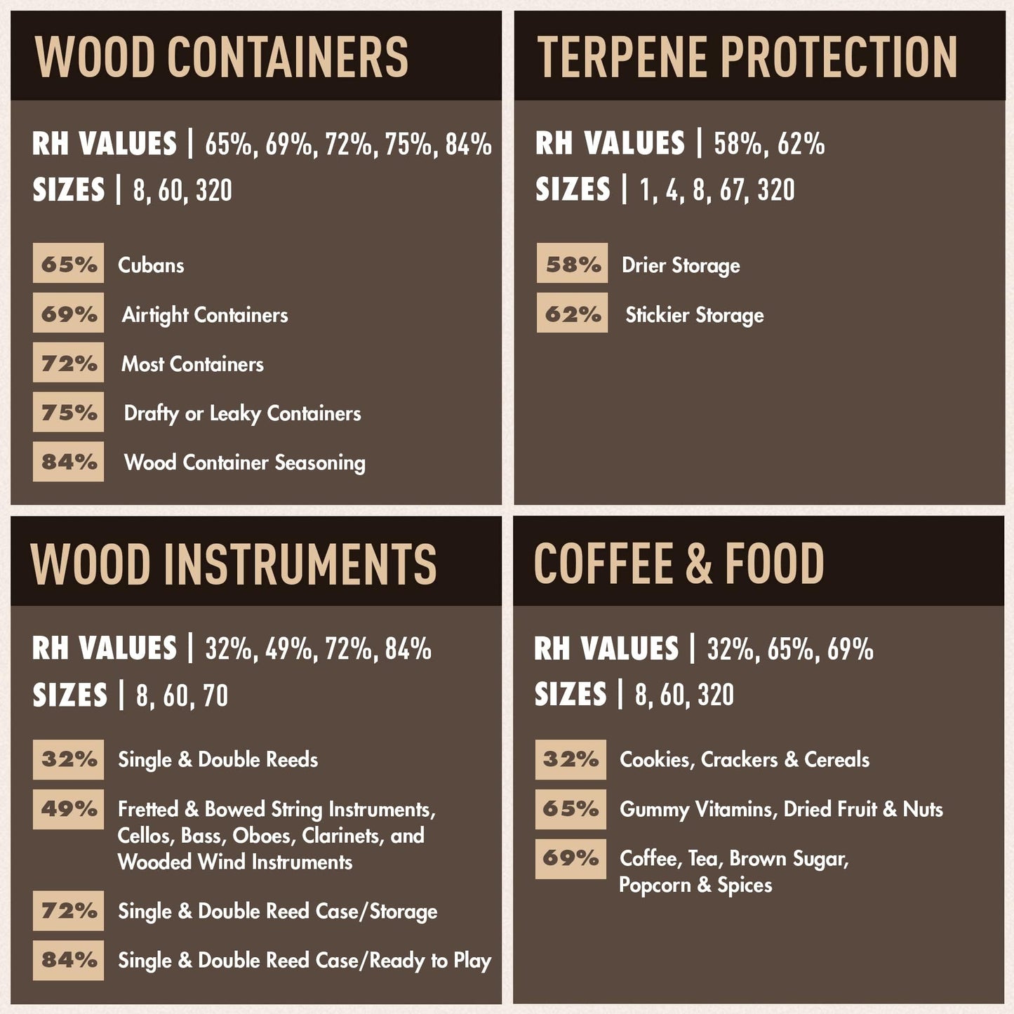 Boveda For Seasoning Two-Way Humdity Control Packs – 84% RH to Season a Wood Humidifier Box (Small- to Medium-Size, Up to 100-Count) – Size 60 – 4 Pack in a Resealable Bag