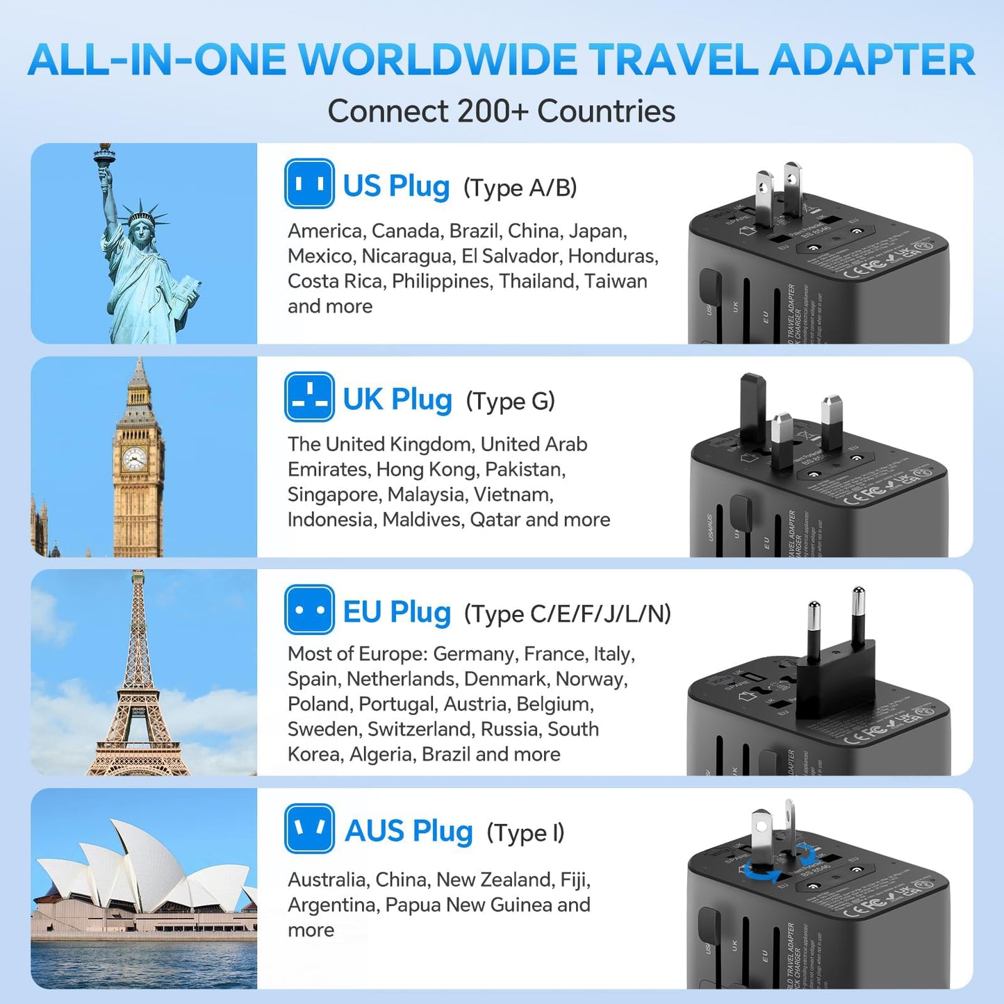 65W Fast GaN Universal Travel Adapter International Power Adapter with 2 QC USB A 2 PD USB C European Travel Plug Adapter US, UK, EU, AU Worldwide Travel Charger for Laptops, Tablets, Phones (White)