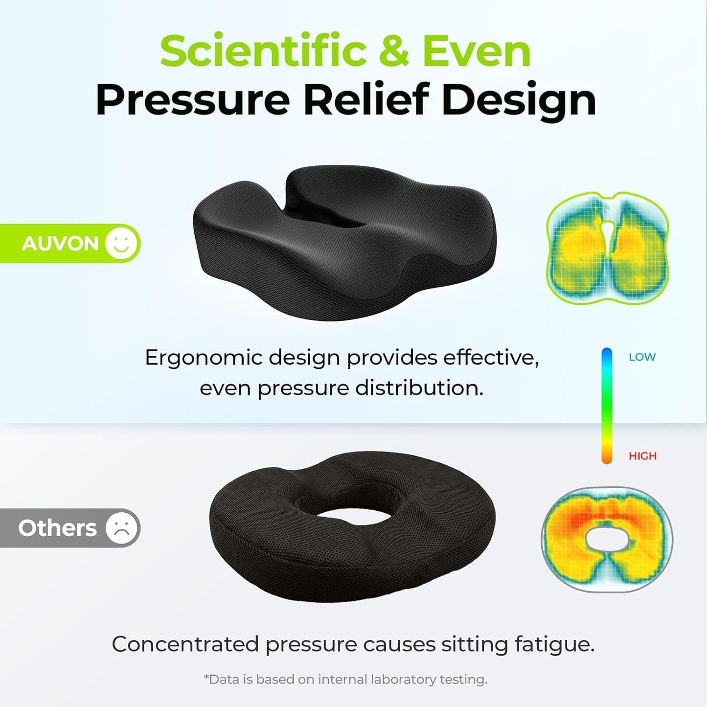 AUVON Ergonomic Donut Pillow Seat Cushion for Hemorrhoid & Tailbone Pain Relief, Thick Memory Foam Chair Cushions with Firm Support for Coccyx, Sciatica, Pressure Sores, Pregnancy, Postpartum Recovery
