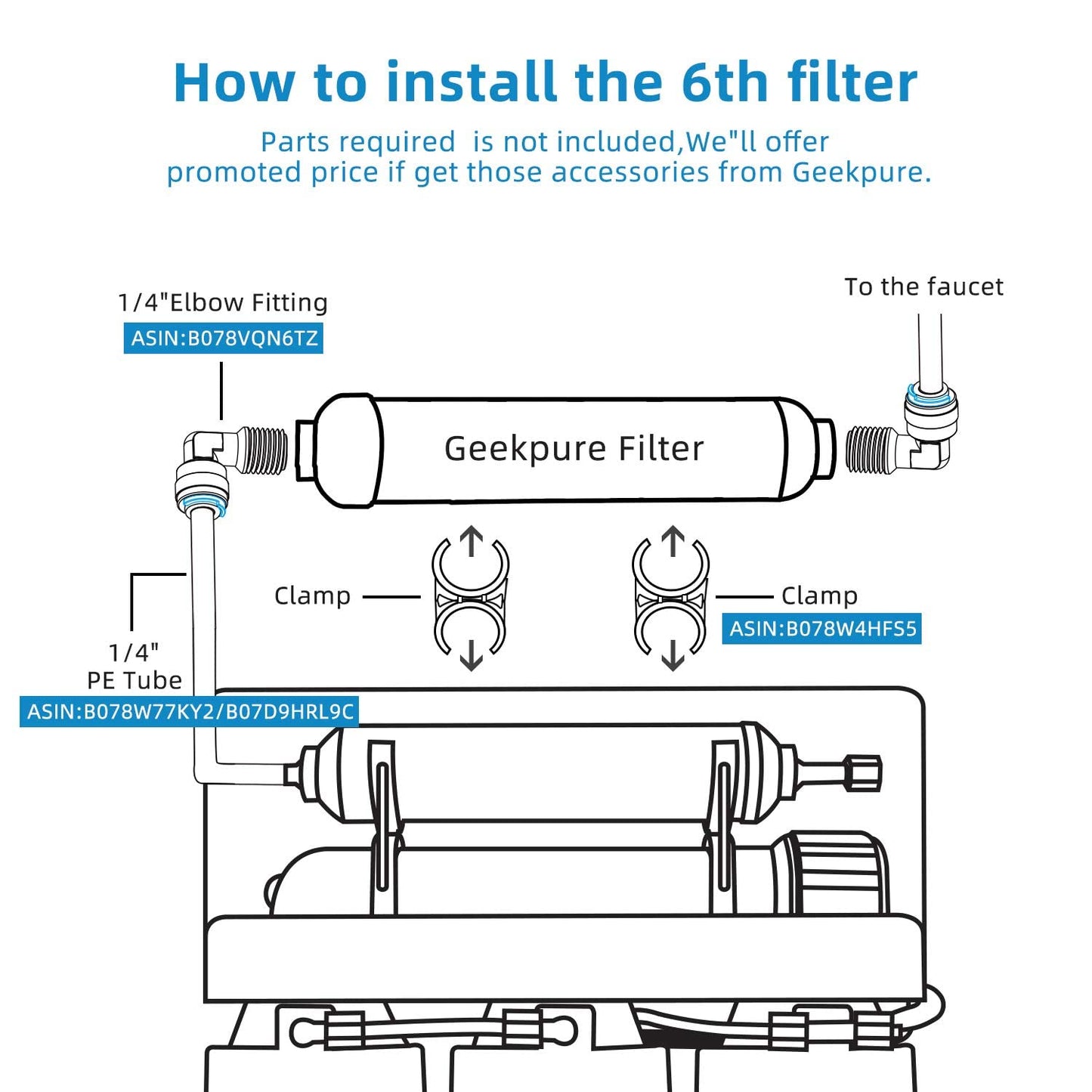 Geekpure Replacement 10 inch Universal Inline Alkaline PH+ Filter - Upgrade for RO System - 1/4" Thread (2 Count)