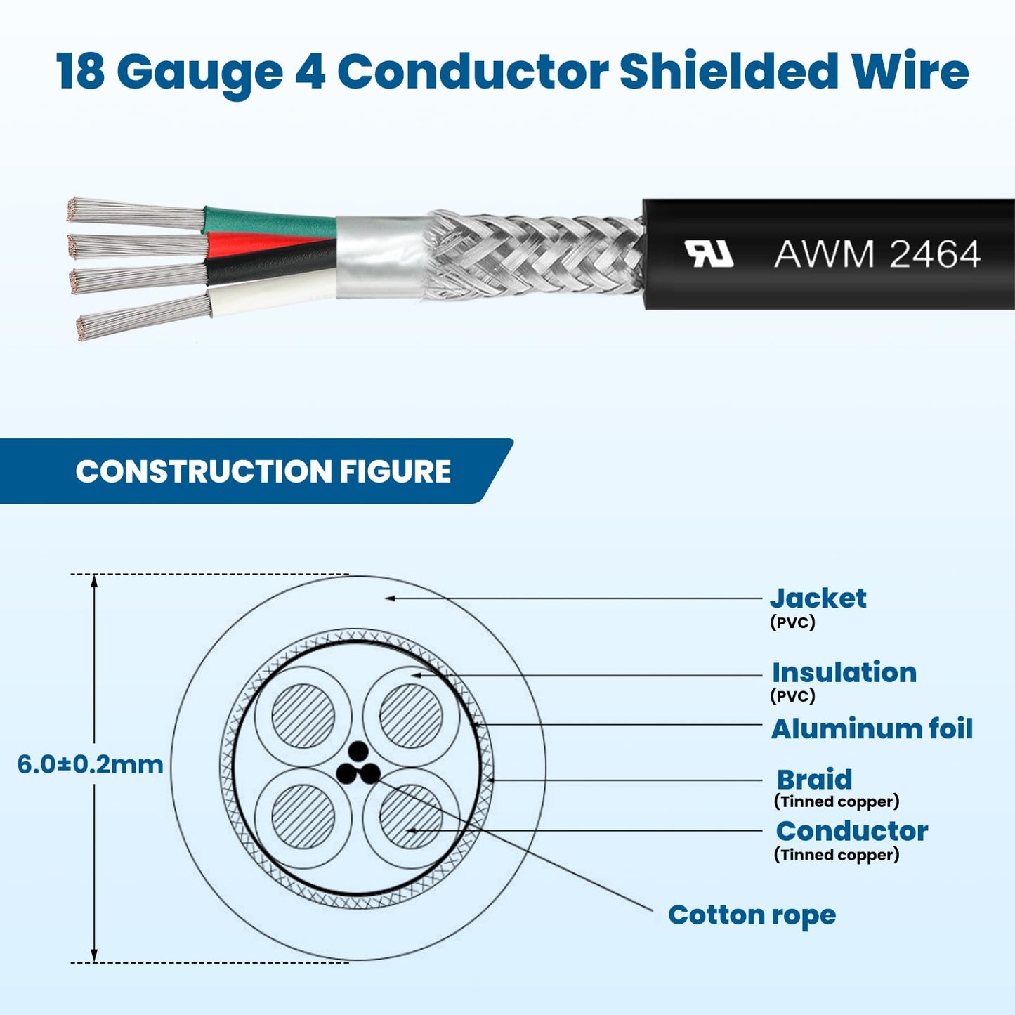18/4 Shielded Wire 30FT 18 Gauge 4 Conductor Wire, UL2464 18 AWG Chain CNC Tinned Copper Cable for CNC Router Machine, CNC Spindle, Microphone, 3D Printer