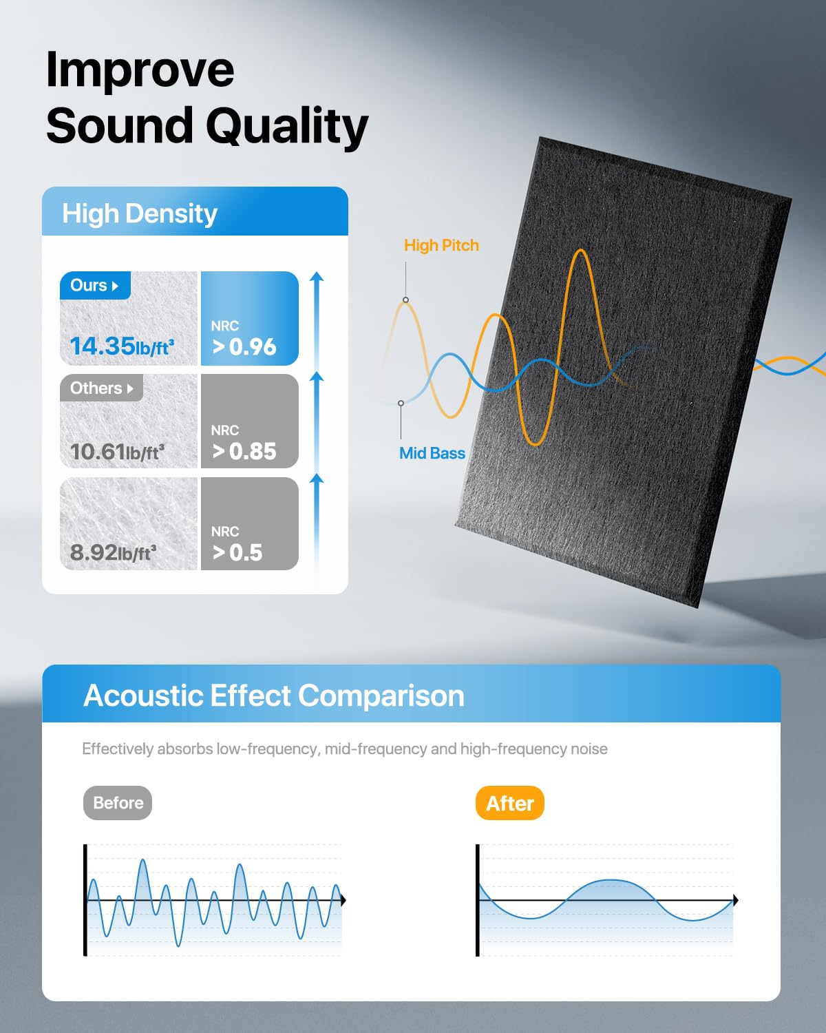 Soundsbay Acoustic Panels, 12 Pack Sound Proof Panels High Density Self-Adhesive Soundproofing Panels 16"×1"×0.4" Acoustic Wall Panels for Ceiling, Recording Studios, Home Offices, Black