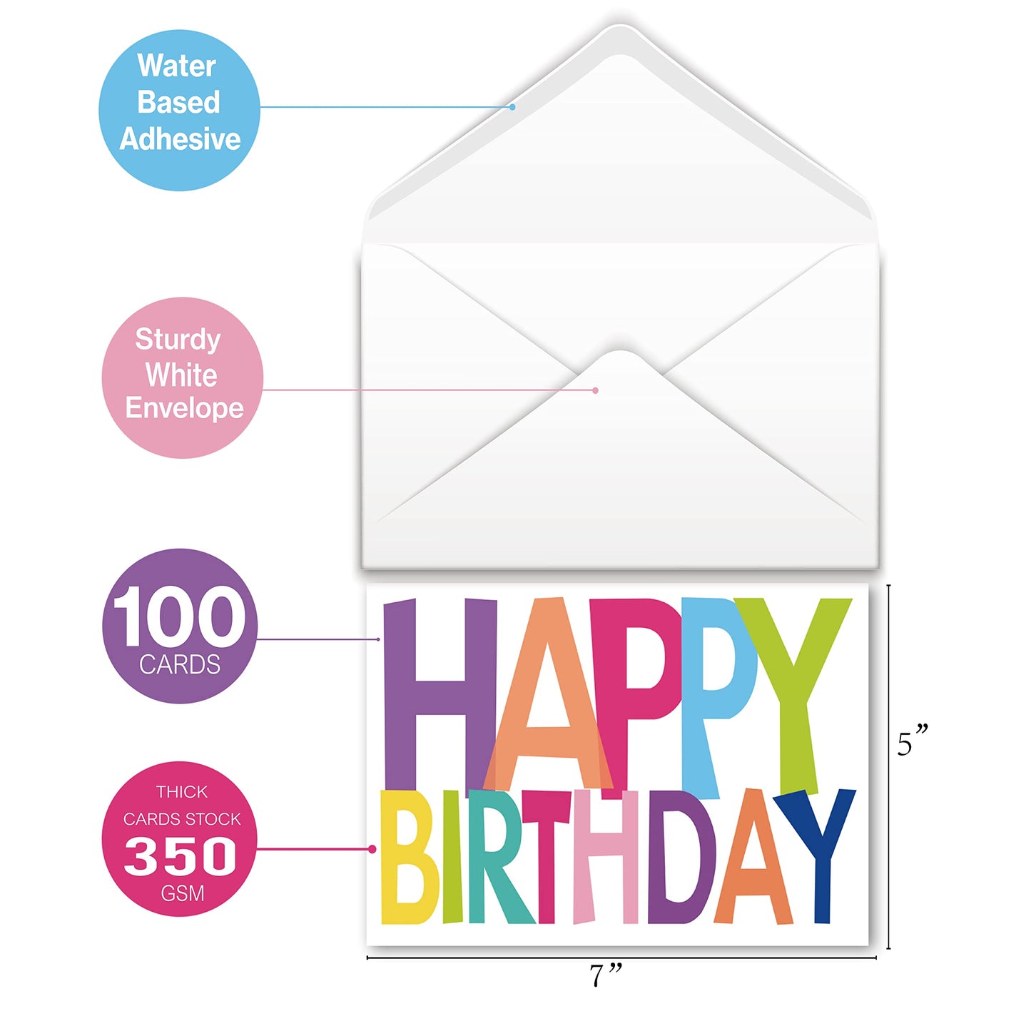 100 Birthday Cards, Happy Birthday Cards Bulk with Short Message Inside, 5x7 Inch Thick Card Stock Assorted Birthday Cards with Envelopes,10 Unique Designs for Men and Women.