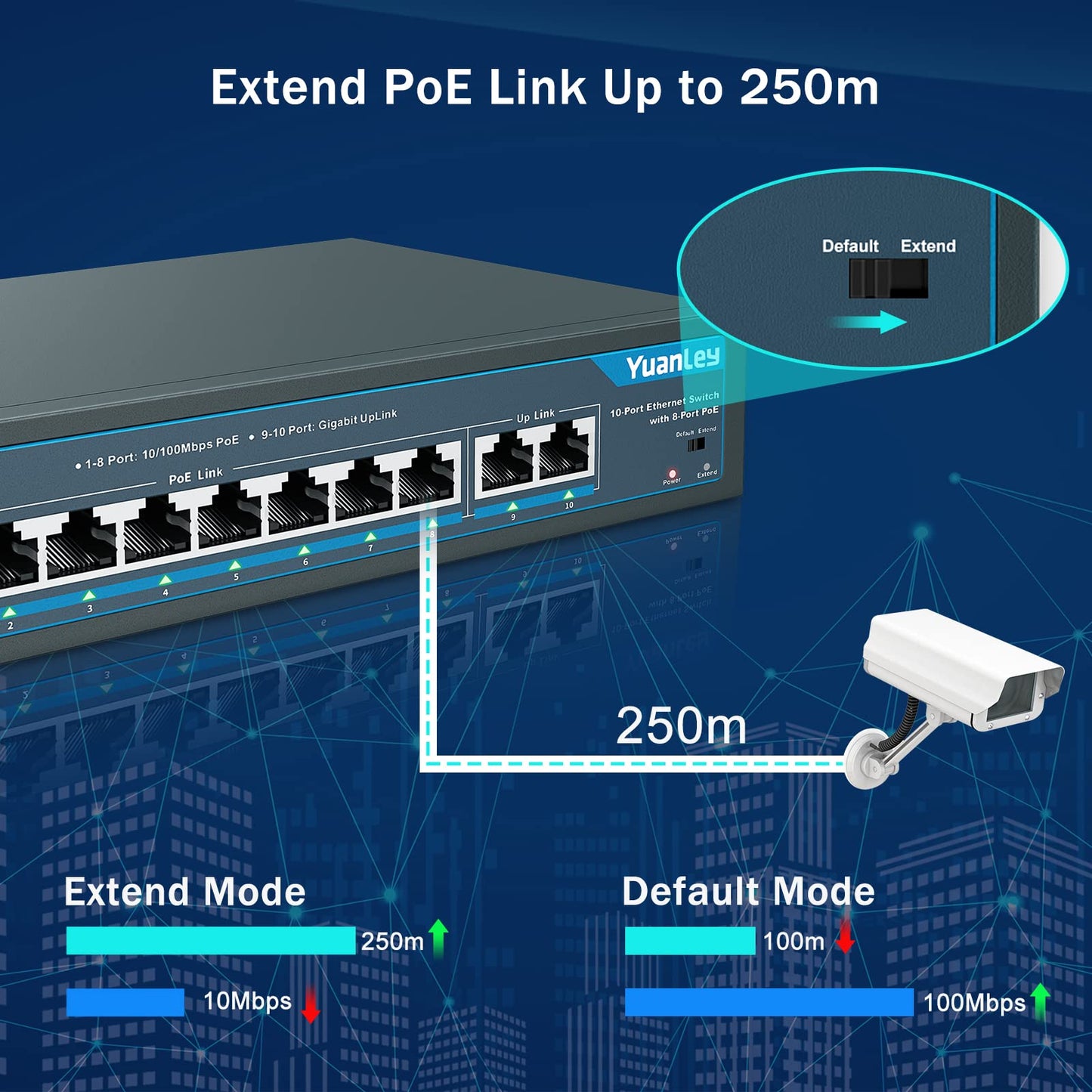 YuanLey 10 Port PoE Switch, 8 PoE Port 100Mbps, 2 Uplink Gigabit, 120W 802.3af/at, Extend Function, Metal Fanless Unmanaged