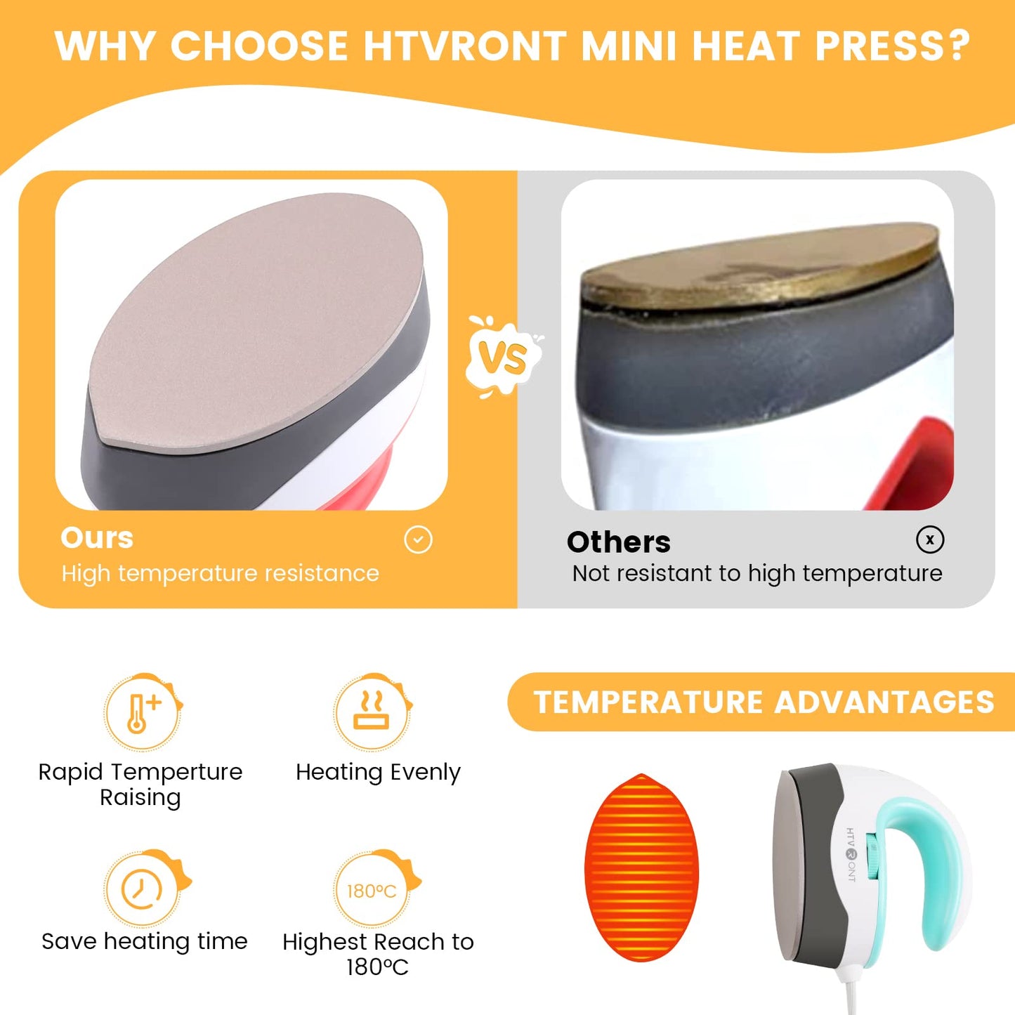 HTVRONT Heat Press Mini Heat Press Machine, Mini Iron for Perler Beads, Small Heat Press Portable Iron Press Machine for T Shirts, Hats, Heating Transfer Projects (Mint)