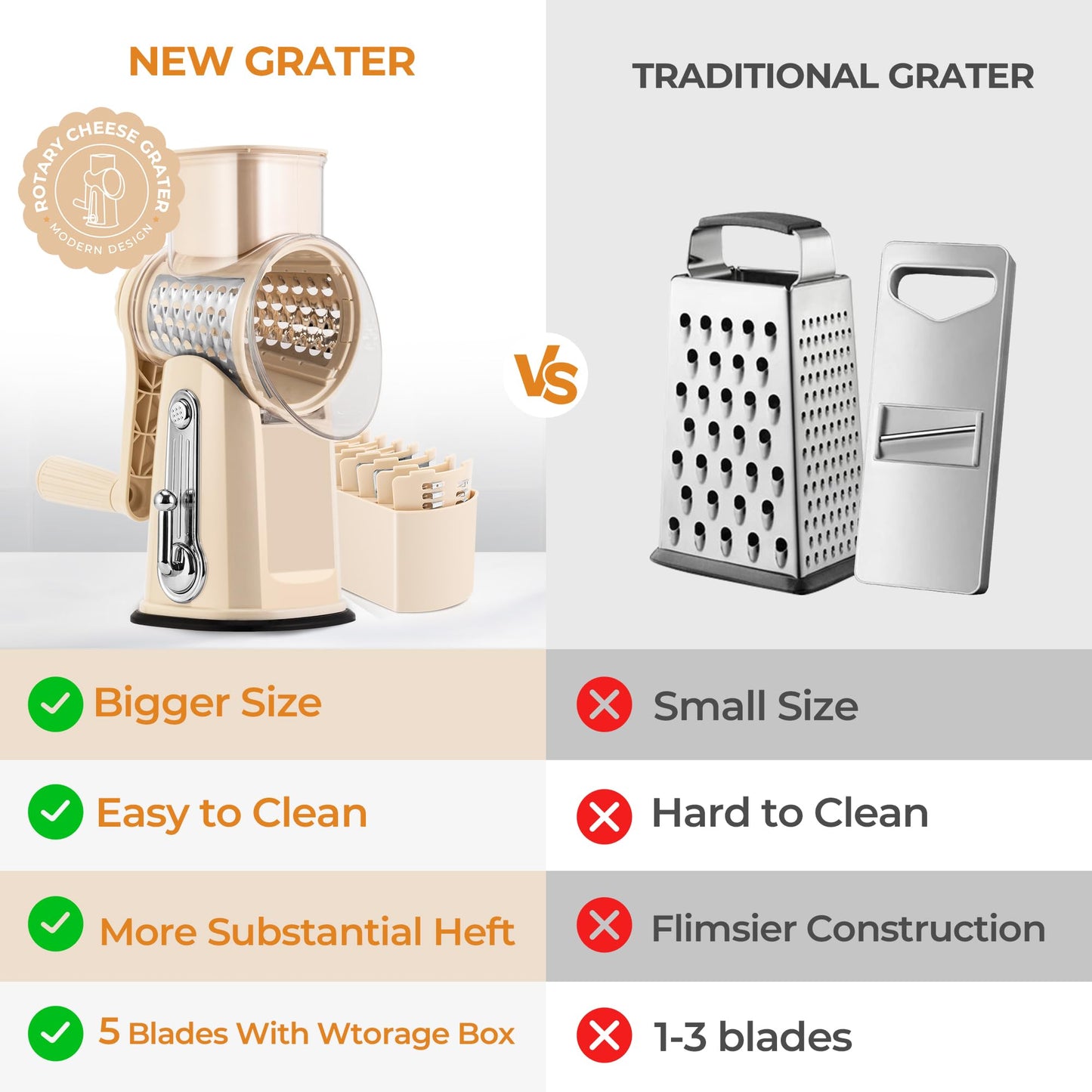 SUSTEAS Rotary Cheese Grater Hand Crank, 5-in-1 Vegetable Shredder, Including Non-Slip Suction Base, Easy to Clean and Use, Kitchen Shredder for Cheese, Cabbage, Carrots, Nuts | Beige