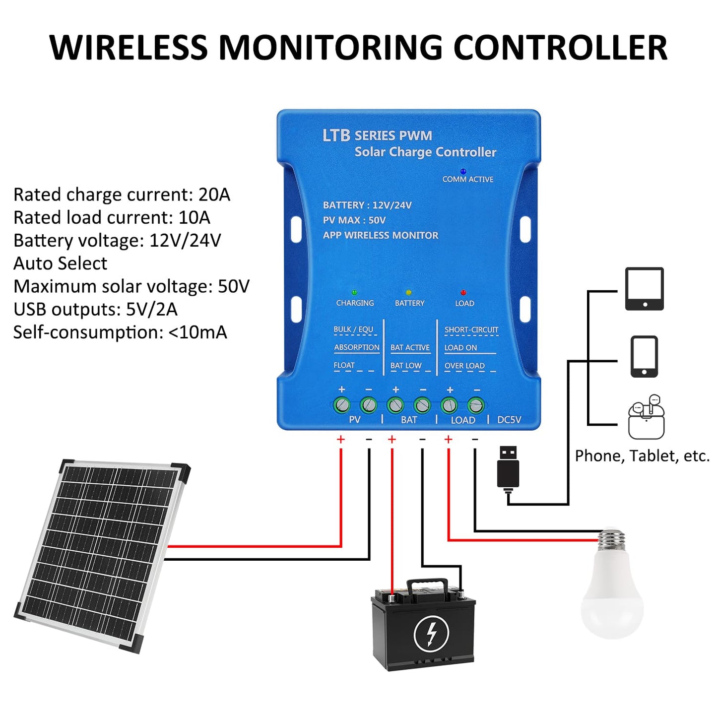 20A Bluetooth Solar Charge Controller 12V/24V Auto Matching Controller with APP Remote Monitor Intelligent PWM Solar Panel Regulator for Sealed, Gel, Flooded, LiFePO4, Lithium Batteries 7 Load Modes