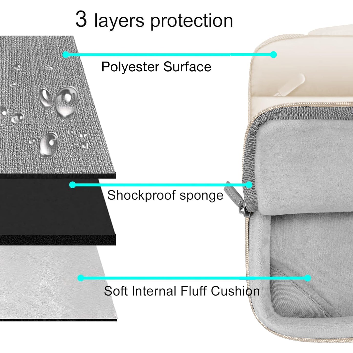 MOSISO Compatible with MacBook Air 15 inch Case M5 2026 M4 2025 M3 2024 M2 2023 A3448 A3241 A3114 A2941, Plastic Hard Shell Case&Puffy Sleeve Bag&Keyboard Skin&Webcam Cover&Screen Film, Sand