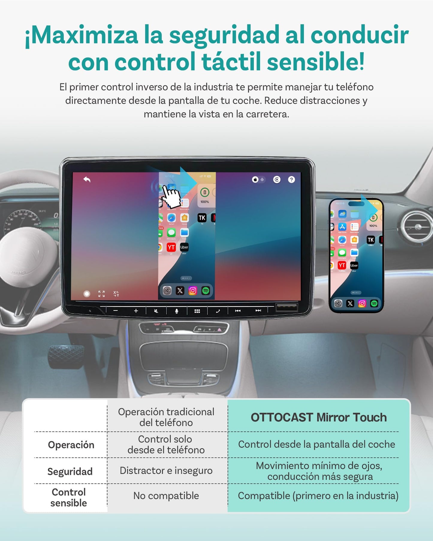 Ottocast Mirror Touch Wireless CarPlay Adapter - Bi-Directional Phone Mirroring & Dual Mode for Factory Wired CarPlay - Seamless iPhone & Android Integration