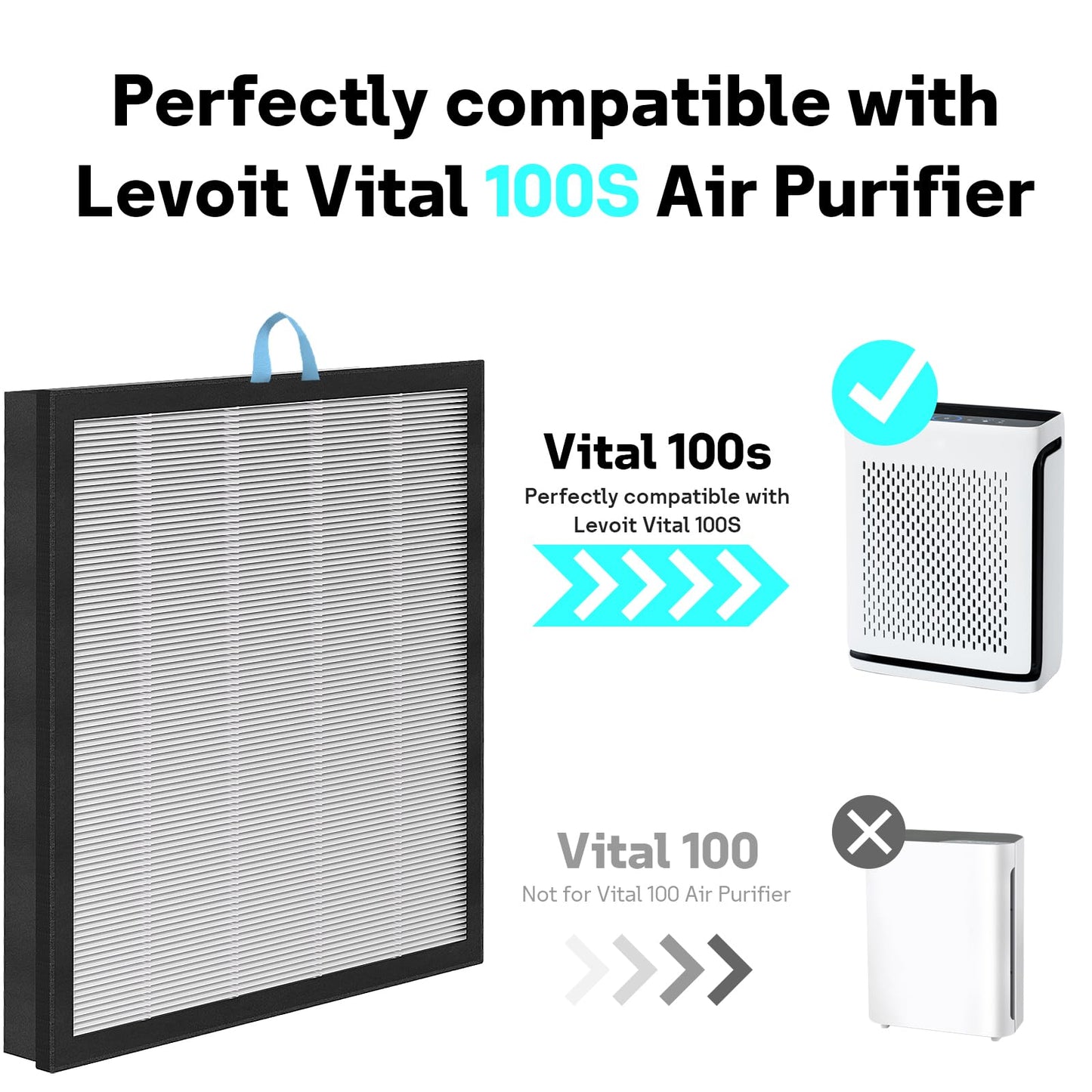 Leemone Vital 100S Replacement Filter Compatible with LEVOIT Vital 100S Air Purifier, 3-in-1 True HEPA High-Efficiency Activated Carbon Filter, Vital 100S-RF, 2 Pack, White