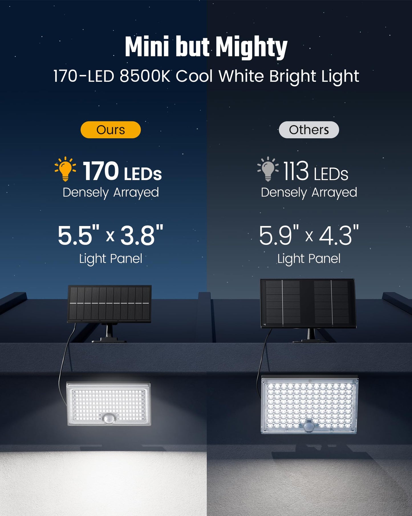 FIONSUN 2 Pack Mini Solar Lights Outdoor with Motion Sensor, Dusk to Dawn Solar Flood Lights, 170 LED Solar Panel Lights Waterproof, 3 Modes Solar Shed Lights for Outside Patio Garden Garage Yard