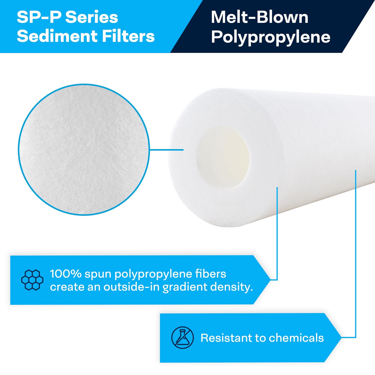 SpiroPure SP-P5-478 5x2.5 5 Micron Spun Melt-Blown Polypropylene Sediment Water Filter Cartridge SDC-25-0505 P5-478 155030-43 (Case of 24)