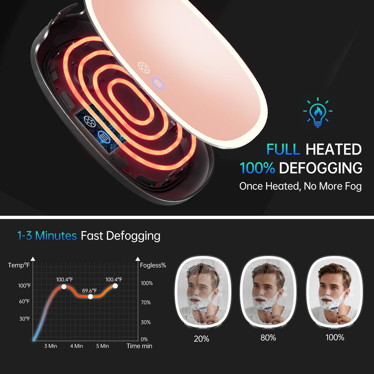 COSMIRROR Heated Shower Mirror Fogless for Shaving, Lighted with 3 Color Modes, Dimming, Rechargeable, Anti-Fog, 360°Rotation, 8.5L x 6.7W inches, Wall Mount