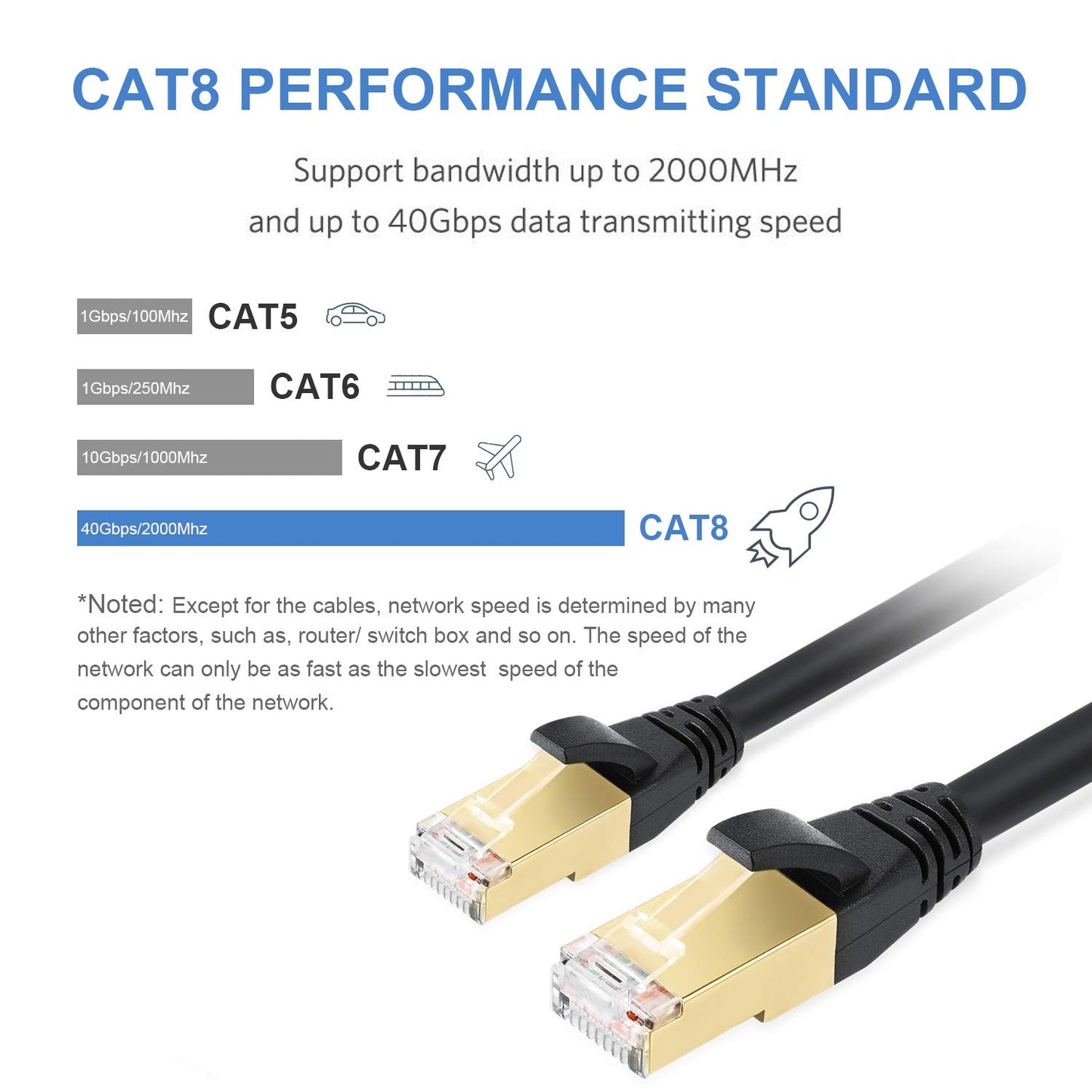 Cat8 Ethernet Cable 50ft (15.3 Meters), Ethernet Cable 50 ft, Outdoor Ethernet 50ft, LAN Cable 50ft, 40Gbps 2000Mhz RJ45 Cable, High Speed Network Cable, Long Ethernet Cable for Router, Switch