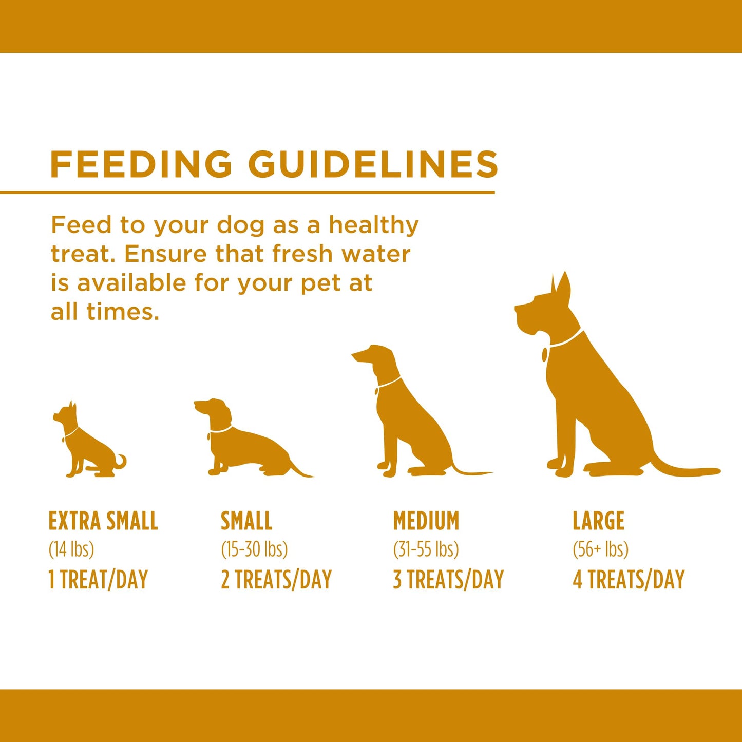 Chewy Lamb Stick Dog Treats Bundle. Includes (1) Package of Dog Delights Chewy Lamb Sticks Dog Treats (1.25kg) with BIG MAPLE Trivia Cards. All Life Stages. No Additives, Preservatives or Colours