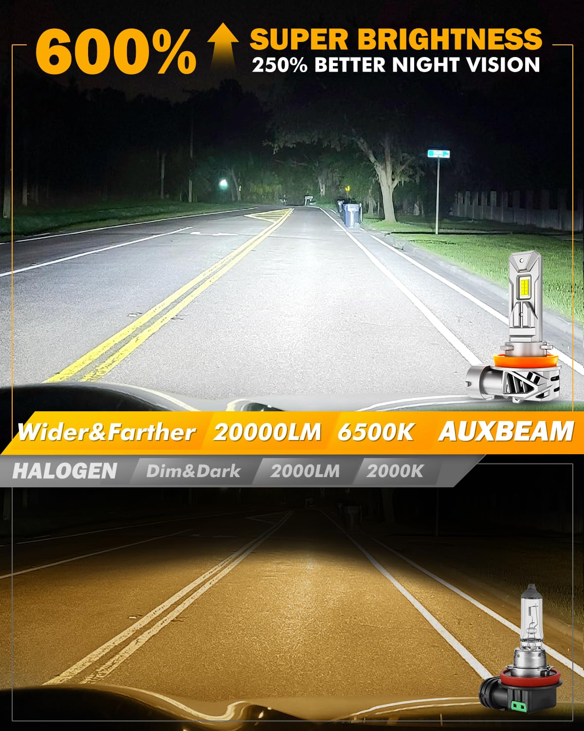 Auxbeam Q26 Series H11 H9 H8 LED Headlight Bulbs, 20000LM 600% Super Bright Wireless H11 LED Bulbs, 6500K White H8 H9 LED Bulbs, 1:1 Mini Size Halogen Replacement, Plug and Play