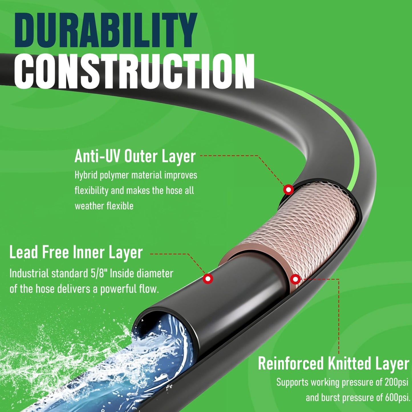 MiraFIex Non-Expanding Garden Hose 25ft, Lightweight Flexible Water Hose with Kink-Resistant, Solid Fittings, 5/8 Inch 600PSI, for Small Yard, RV, Car Wash
