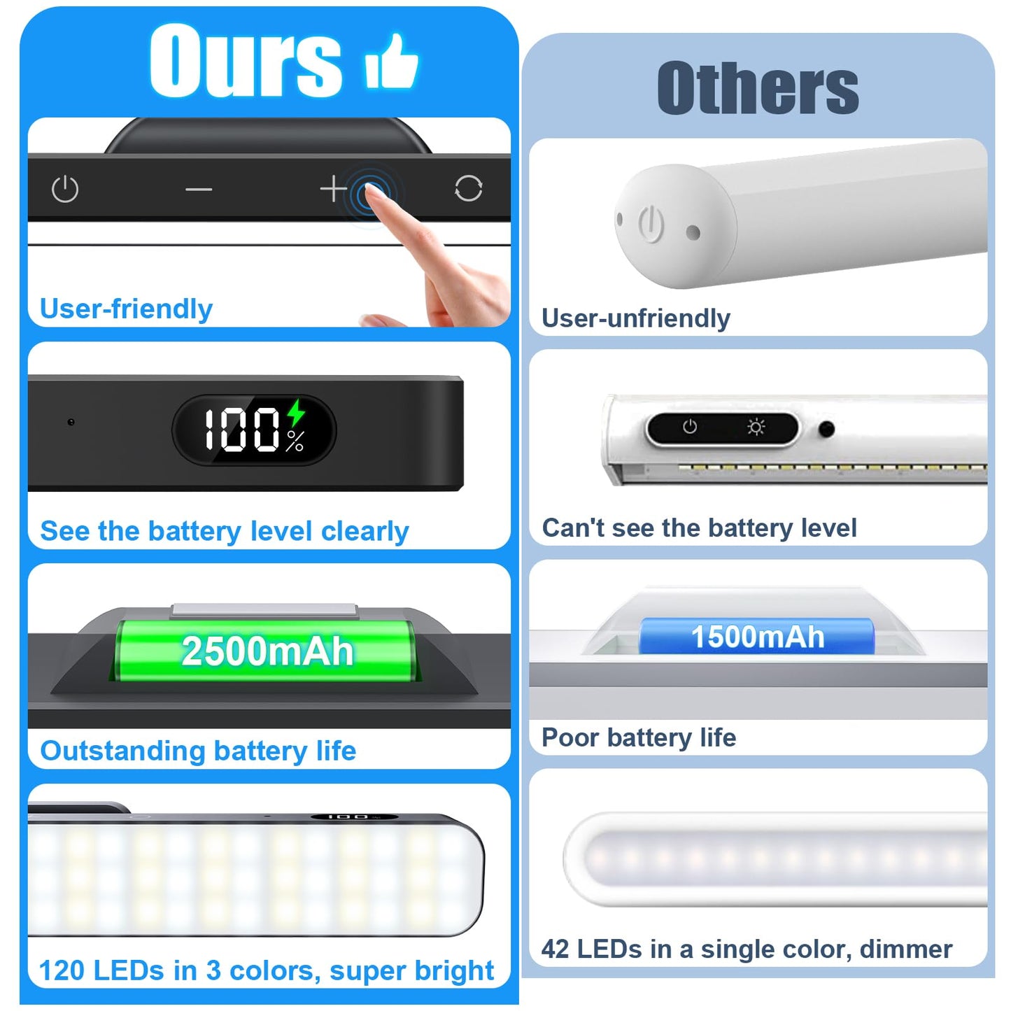 WILLED 5W Mirror Lights with Romote Control,3 Colors Adjustable Makeup Light with 120 LED,2500mAh Rechargeable Under Cabinet Lighting Wireless,Magnetic Stick on Touch Light for Closet,Bunk Bed