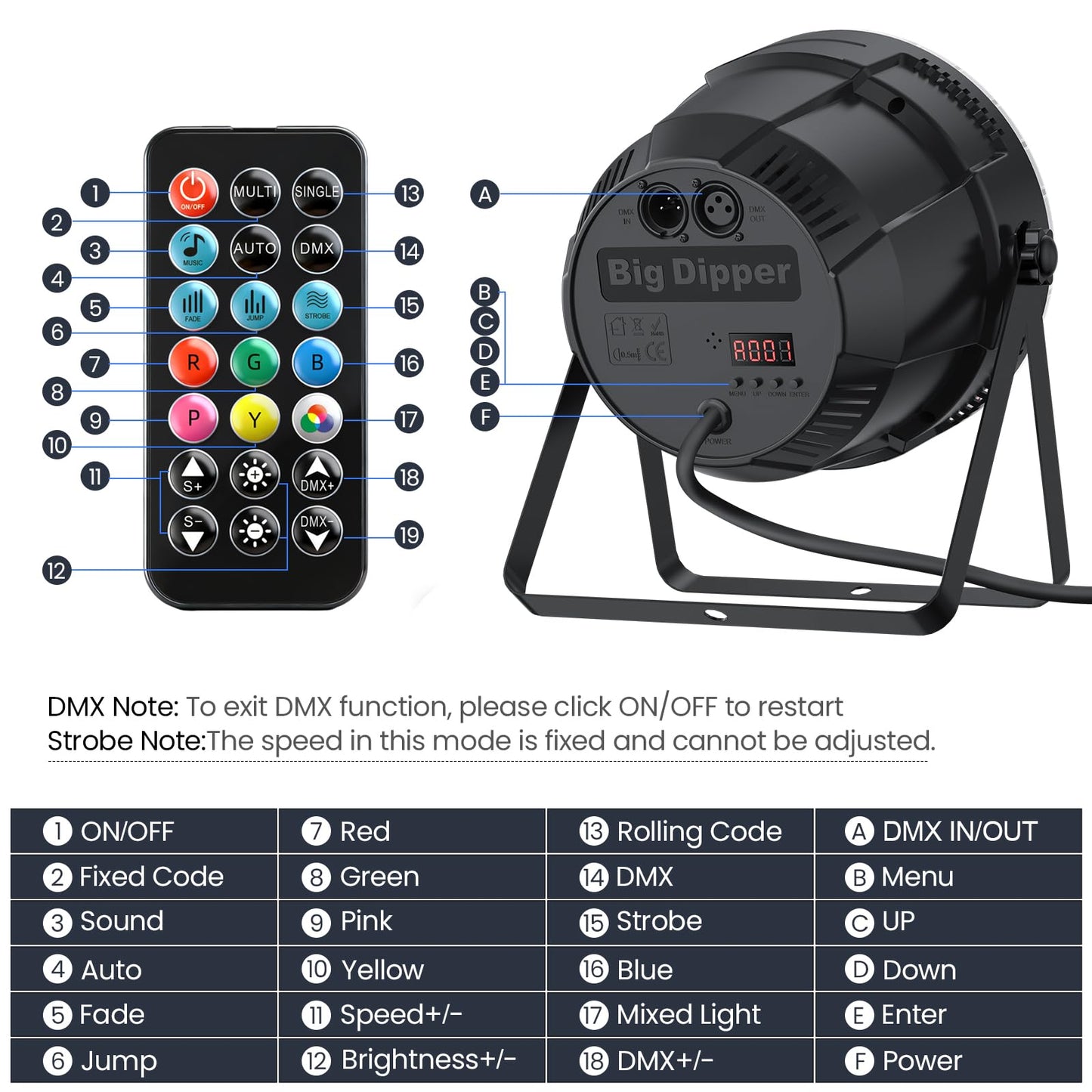 Big Dipper LED Stage Lights Par Lights 54X3W RGB 3in1 Bright Lighting with Master-Slave DMX 512 Sound Activated Spotlights Uplights for Event Concert Club Church 1 Pack